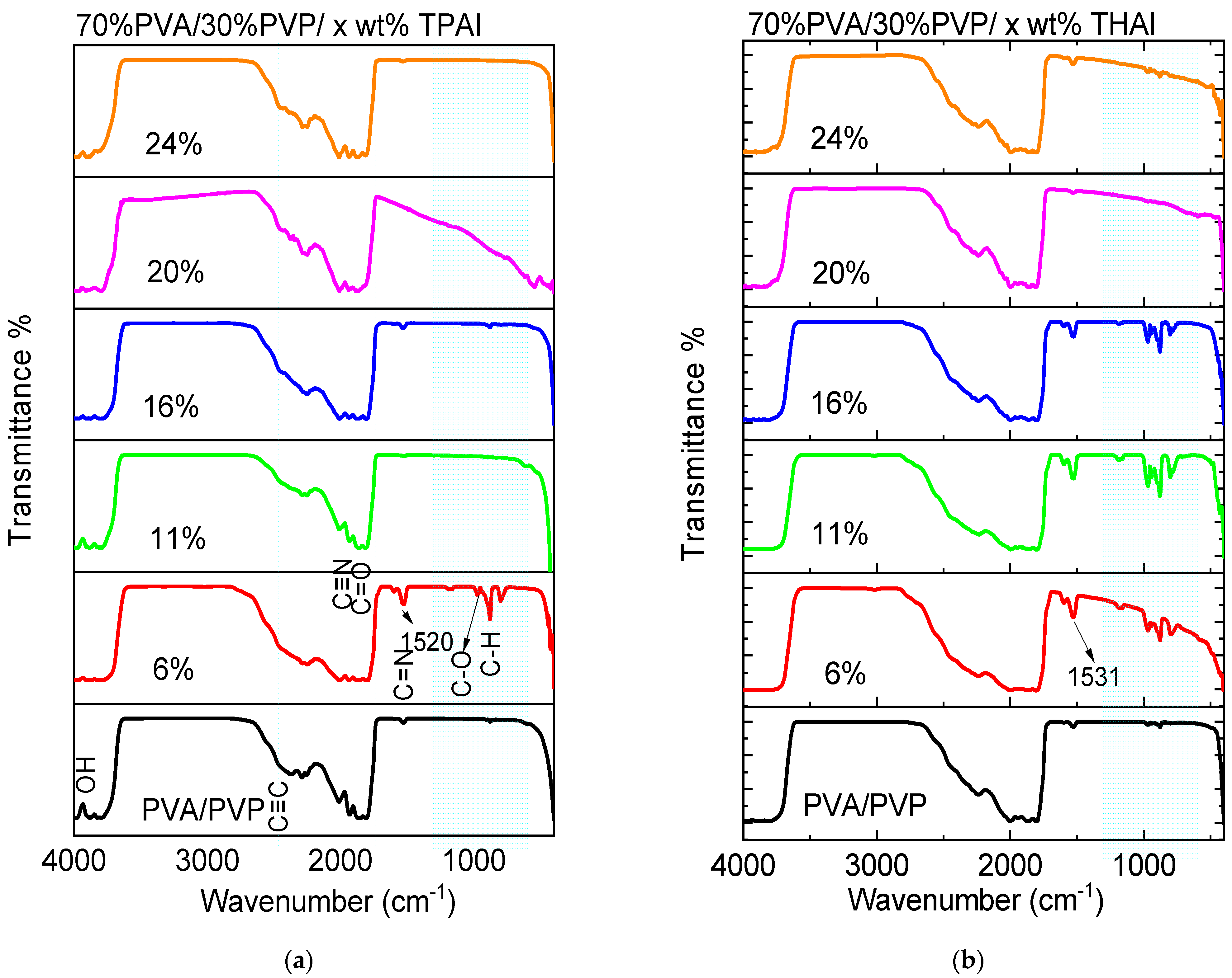 Polymers 15 02661 g002 Polymers 15 02661 g002