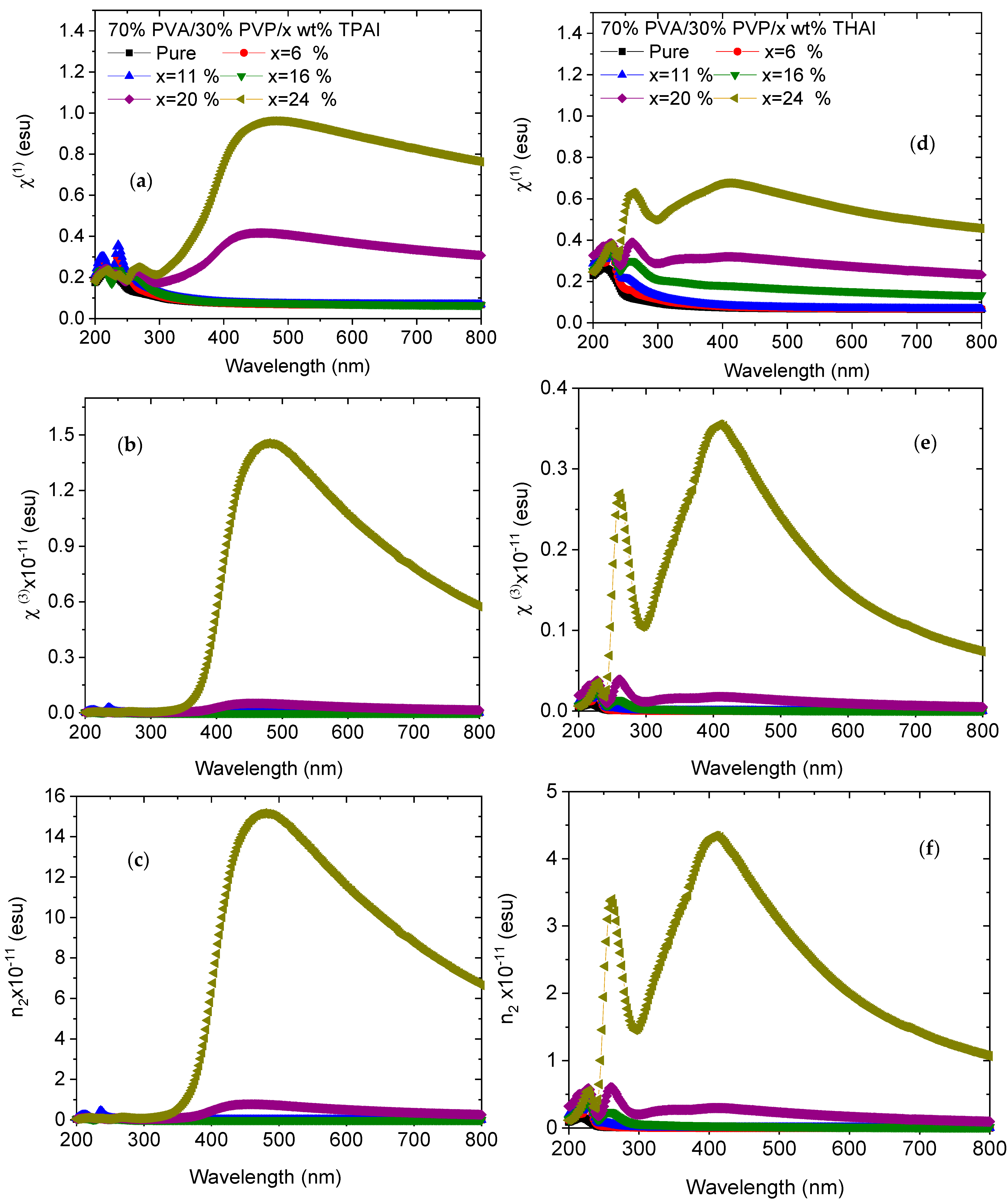 Polymers 15 02661 g008 Polymers 15 02661 g008