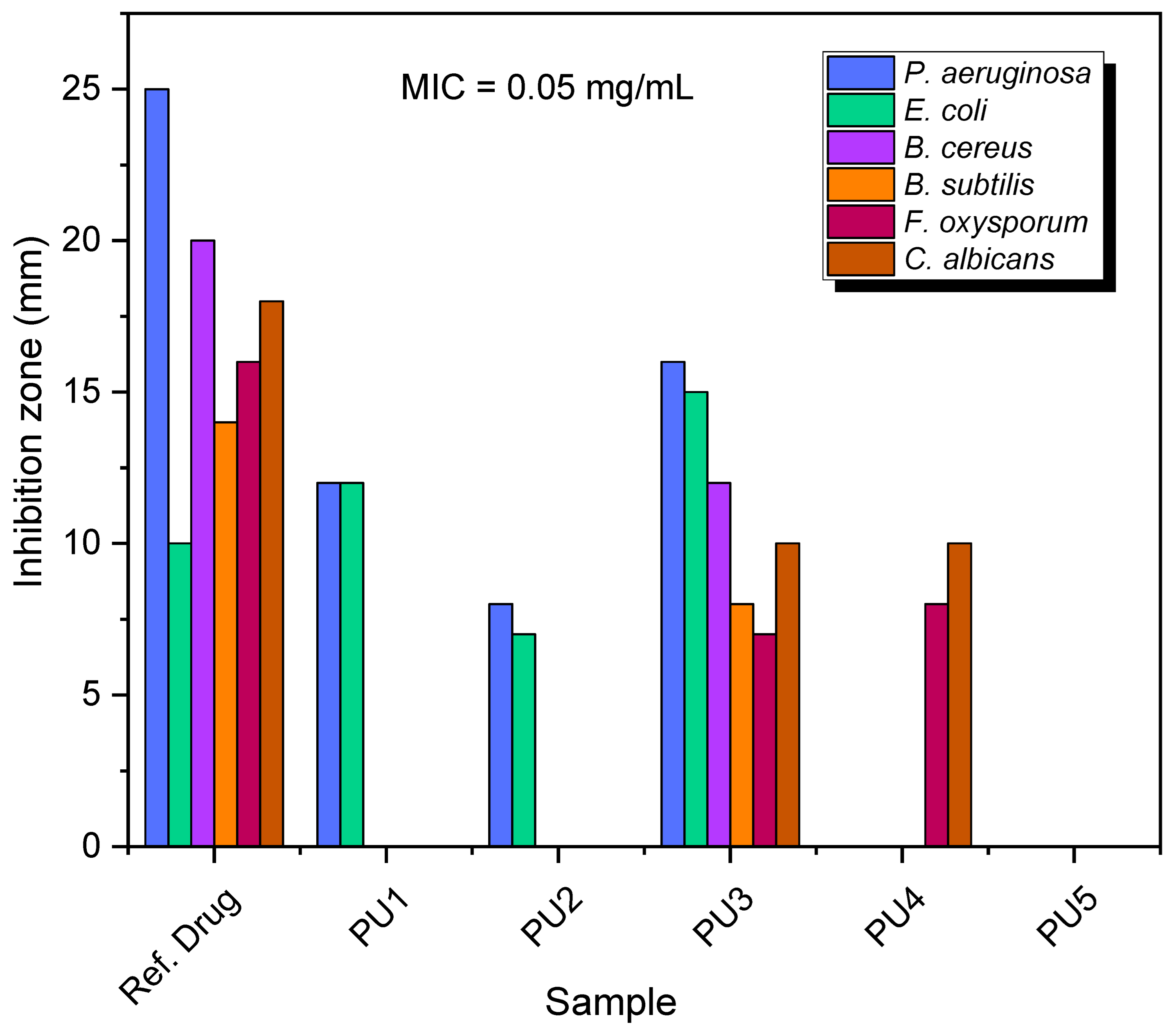Polymers 15 02662 g007 Polymers 15 02662 g007