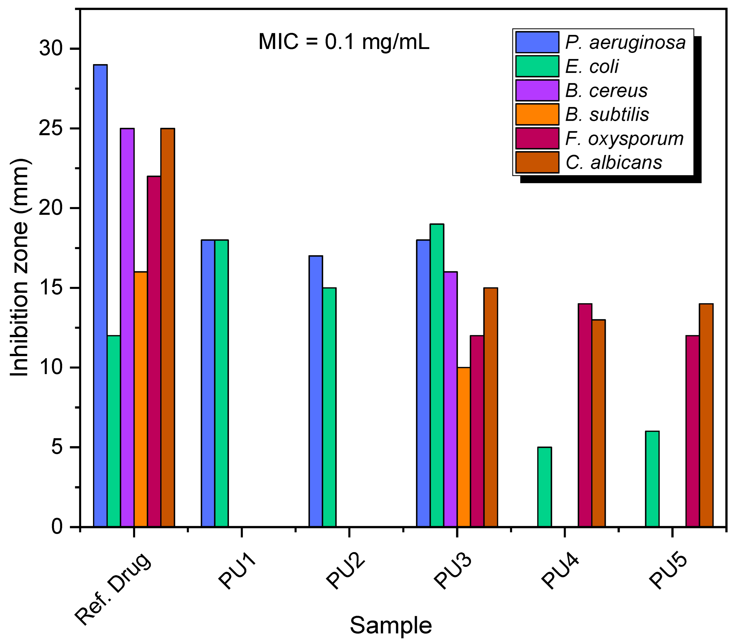 Polymers 15 02662 g008 Polymers 15 02662 g008
