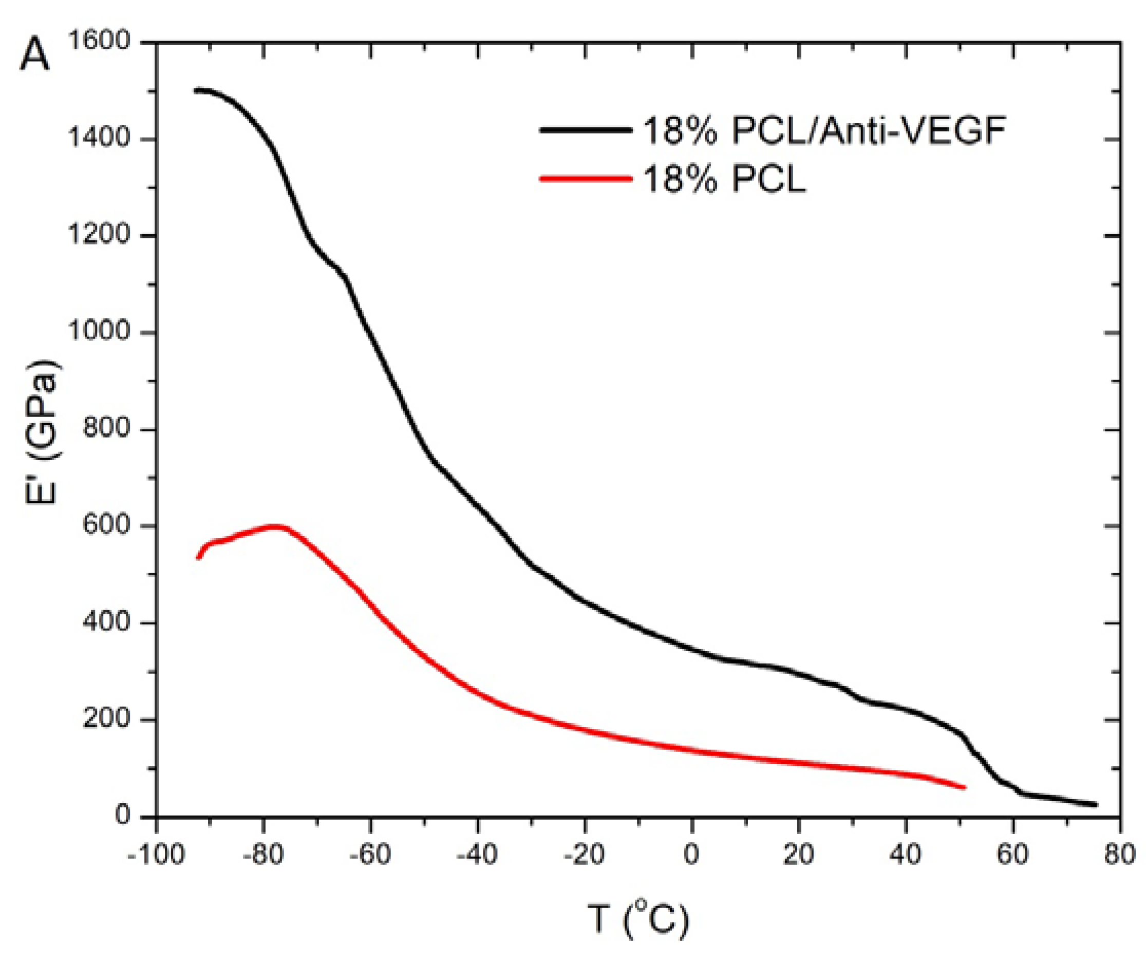 Polymers 15 02663 g007a