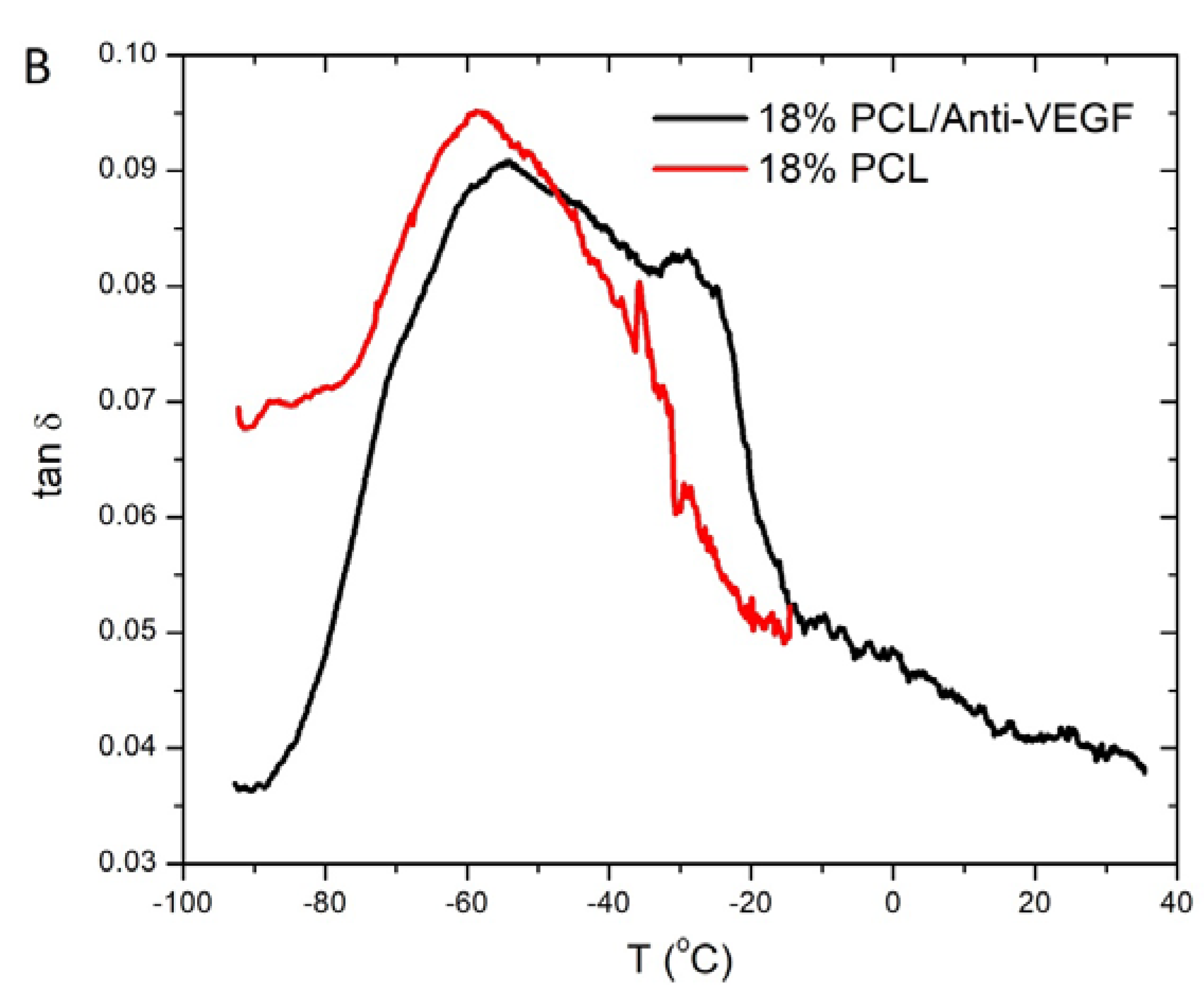 Polymers 15 02663 g007b