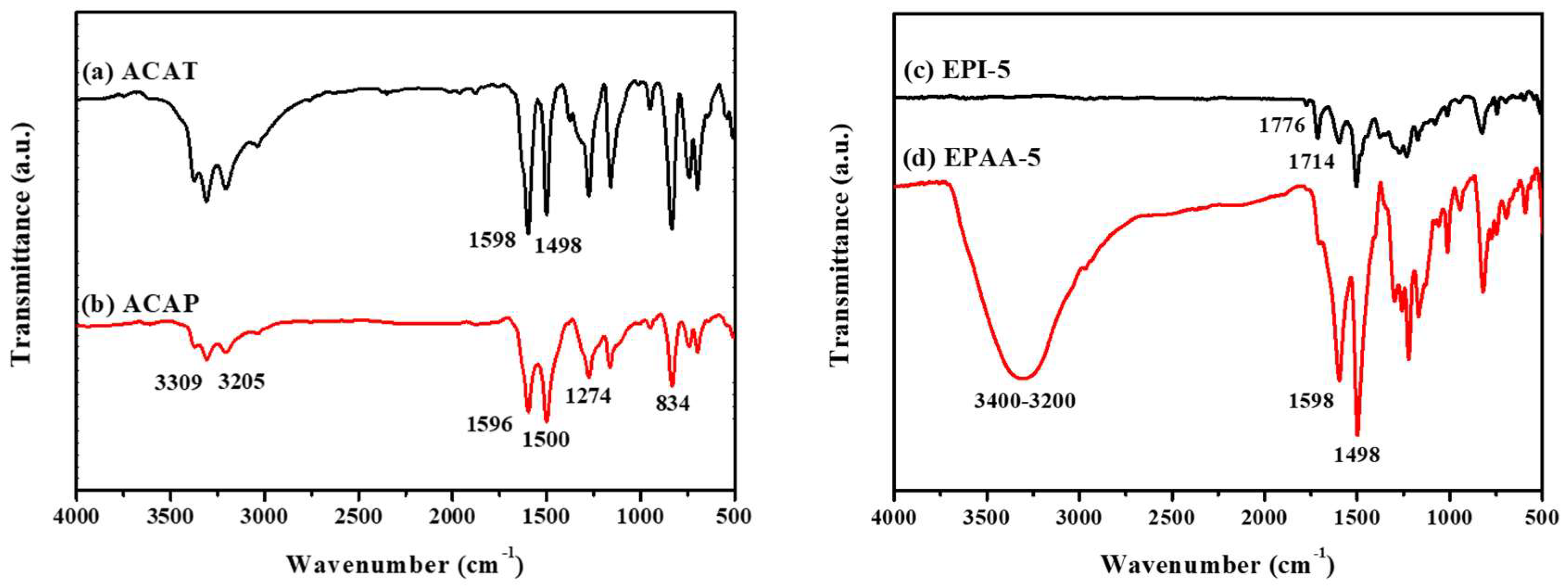 Polymers 15 02664 g002