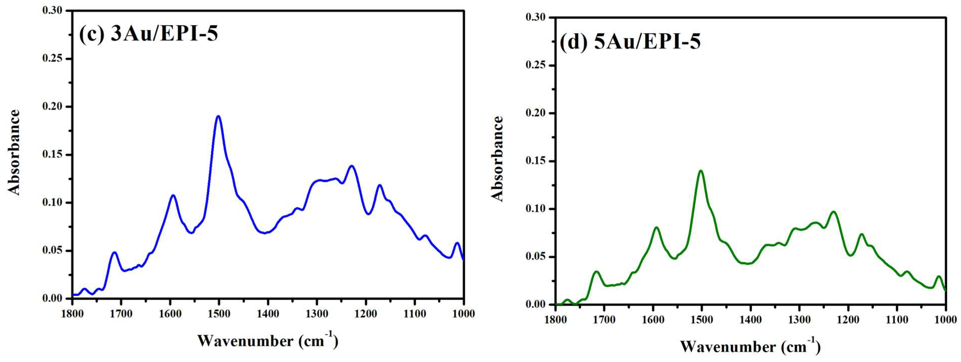 Polymers 15 02664 g004b