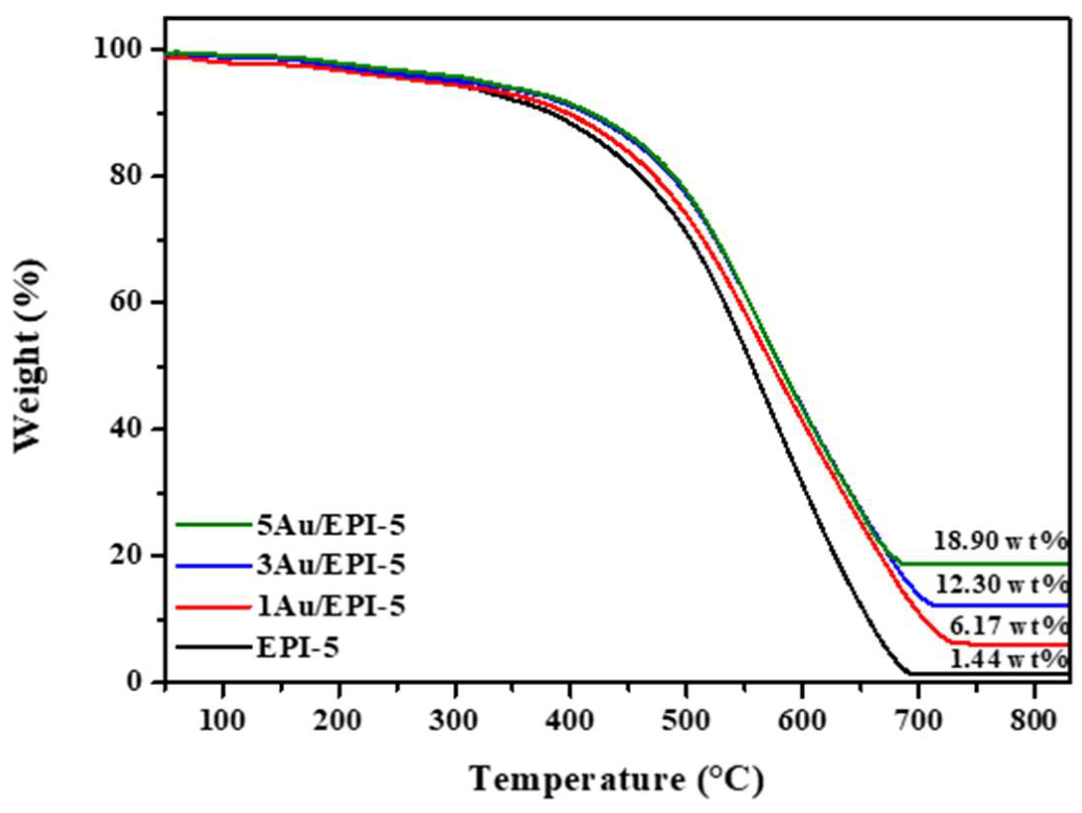 Polymers 15 02664 g005