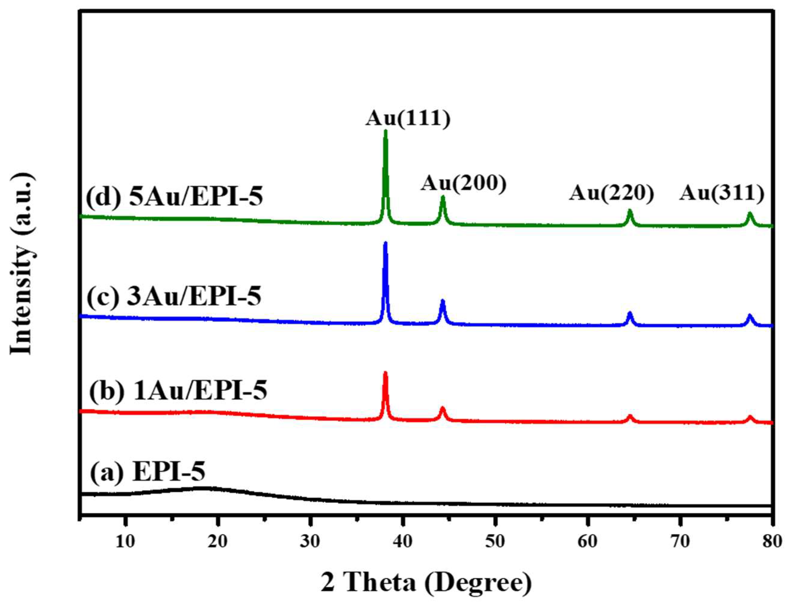 Polymers 15 02664 g006