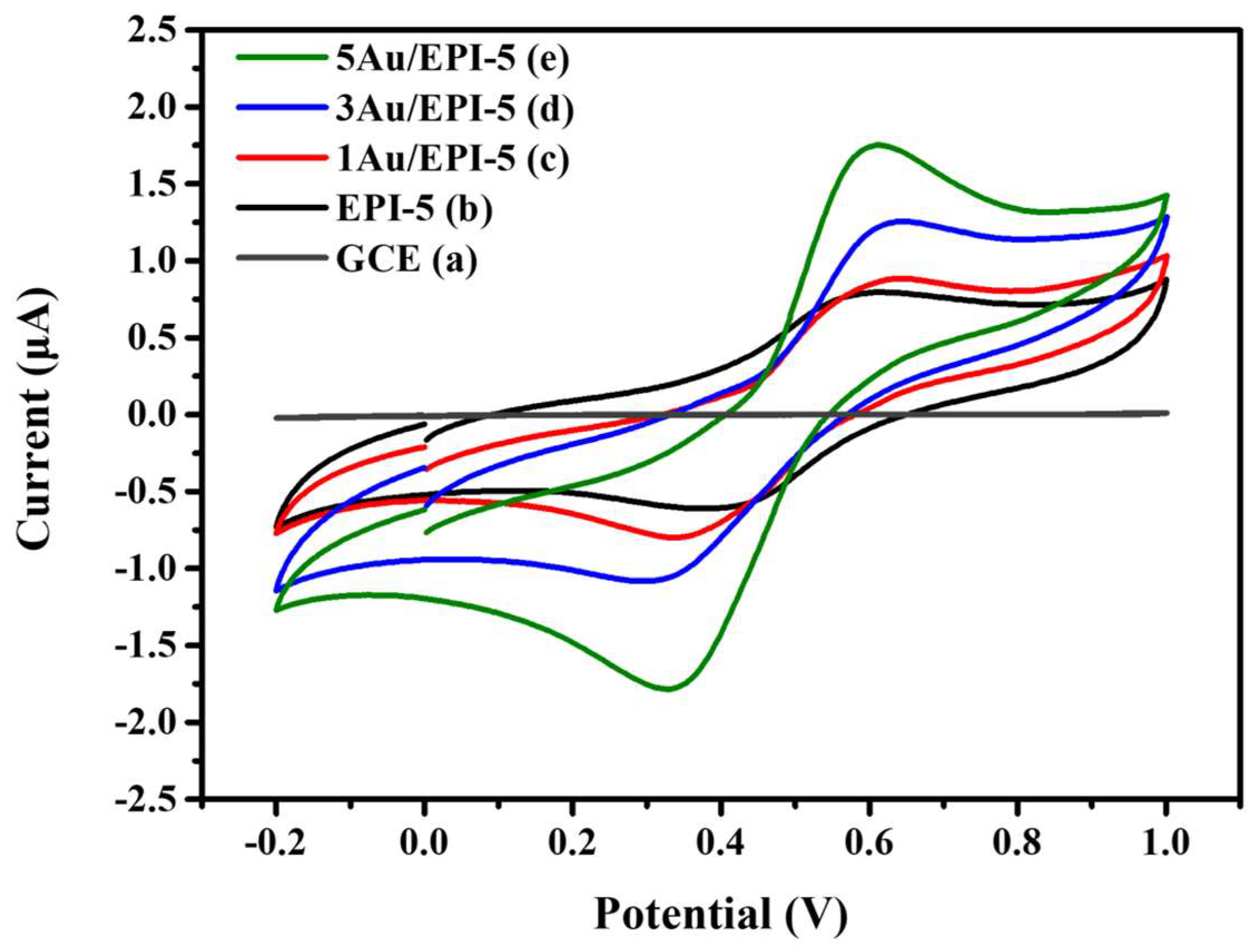 Polymers 15 02664 g009