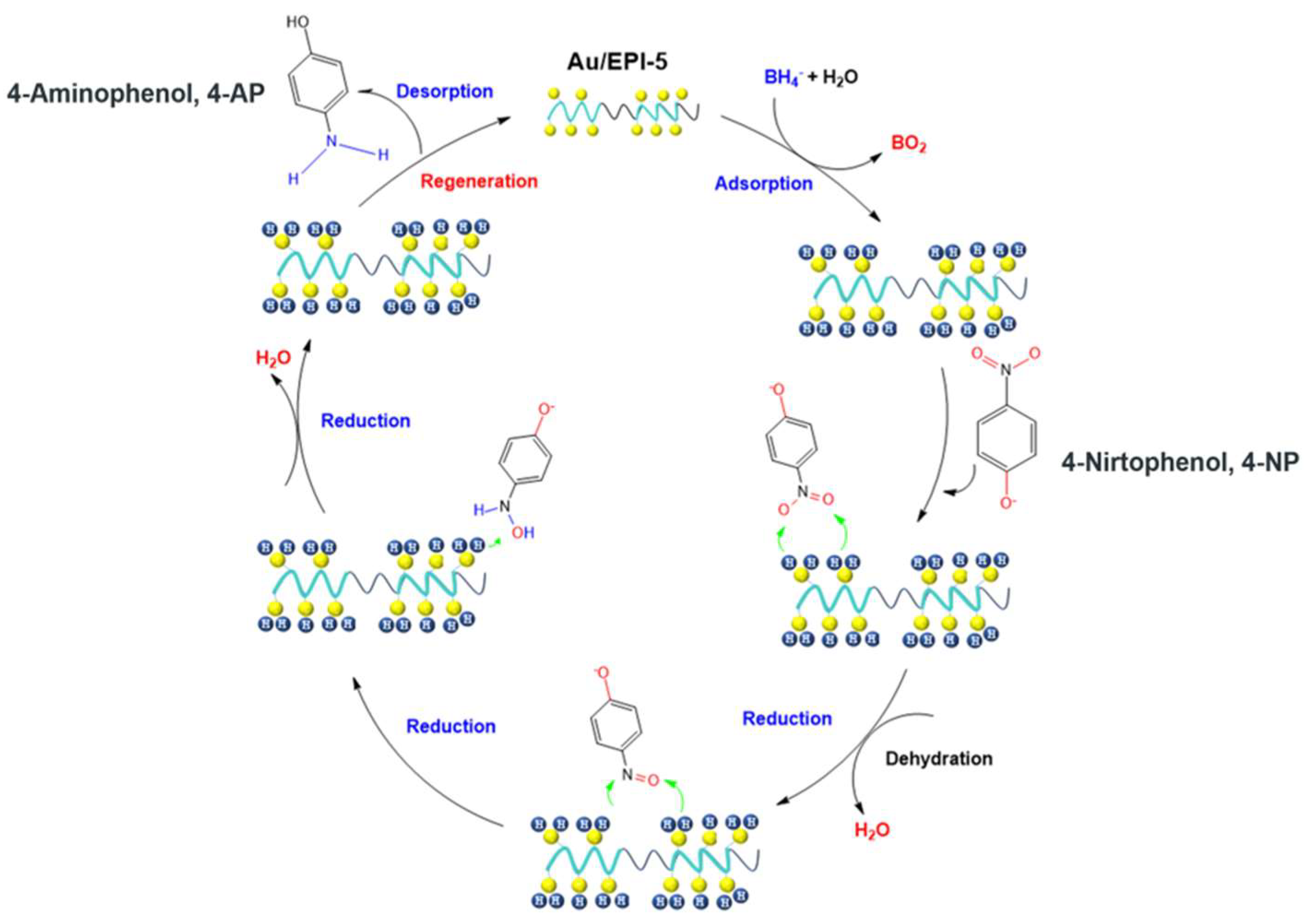 Polymers 15 02664 sch002