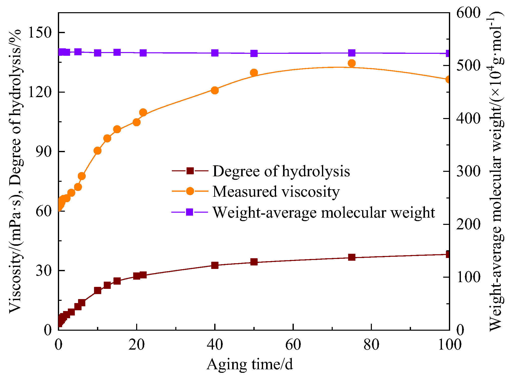 Polymers 15 02665 g005 Polymers 15 02665 g005