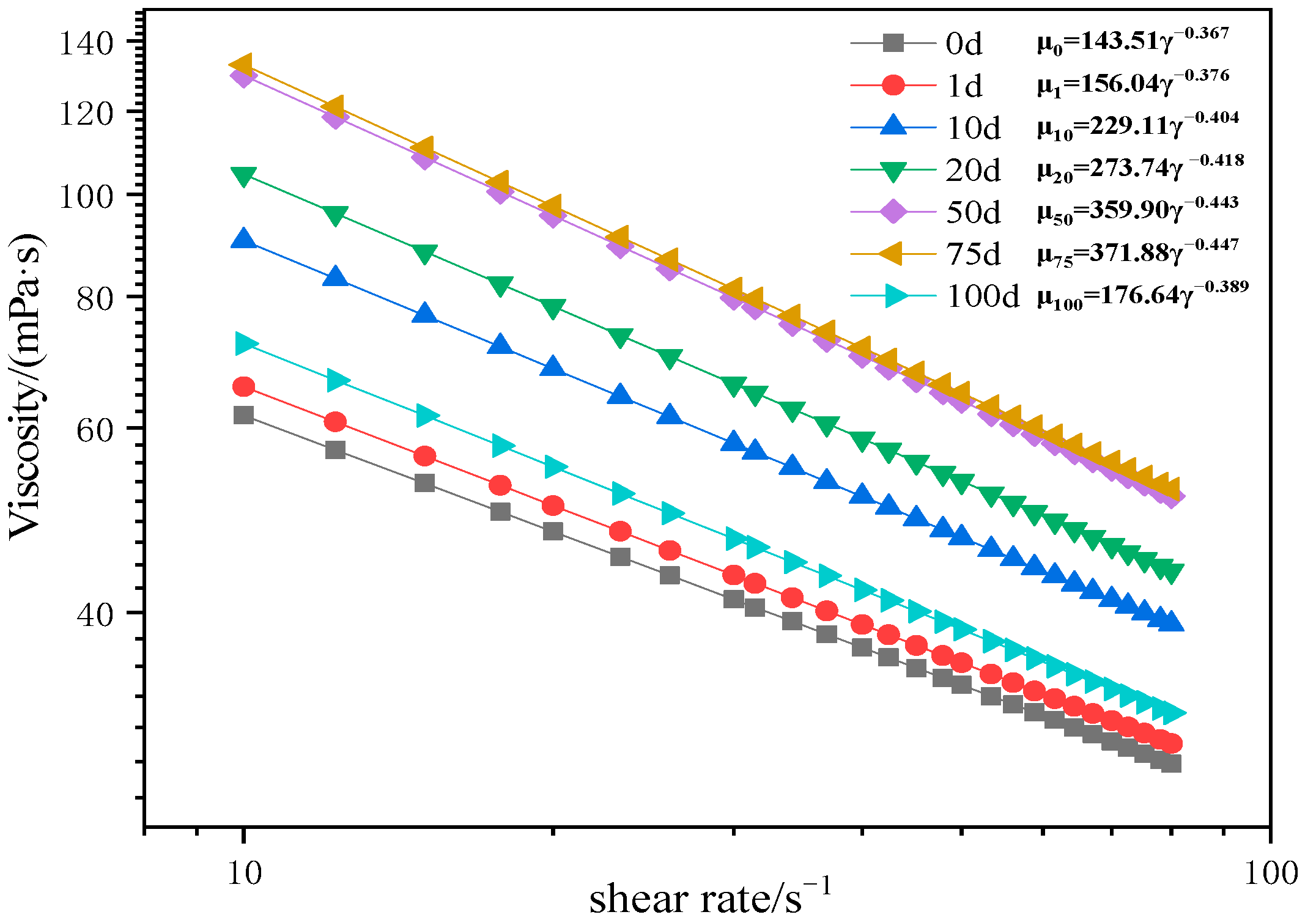 Polymers 15 02665 g009 Polymers 15 02665 g009