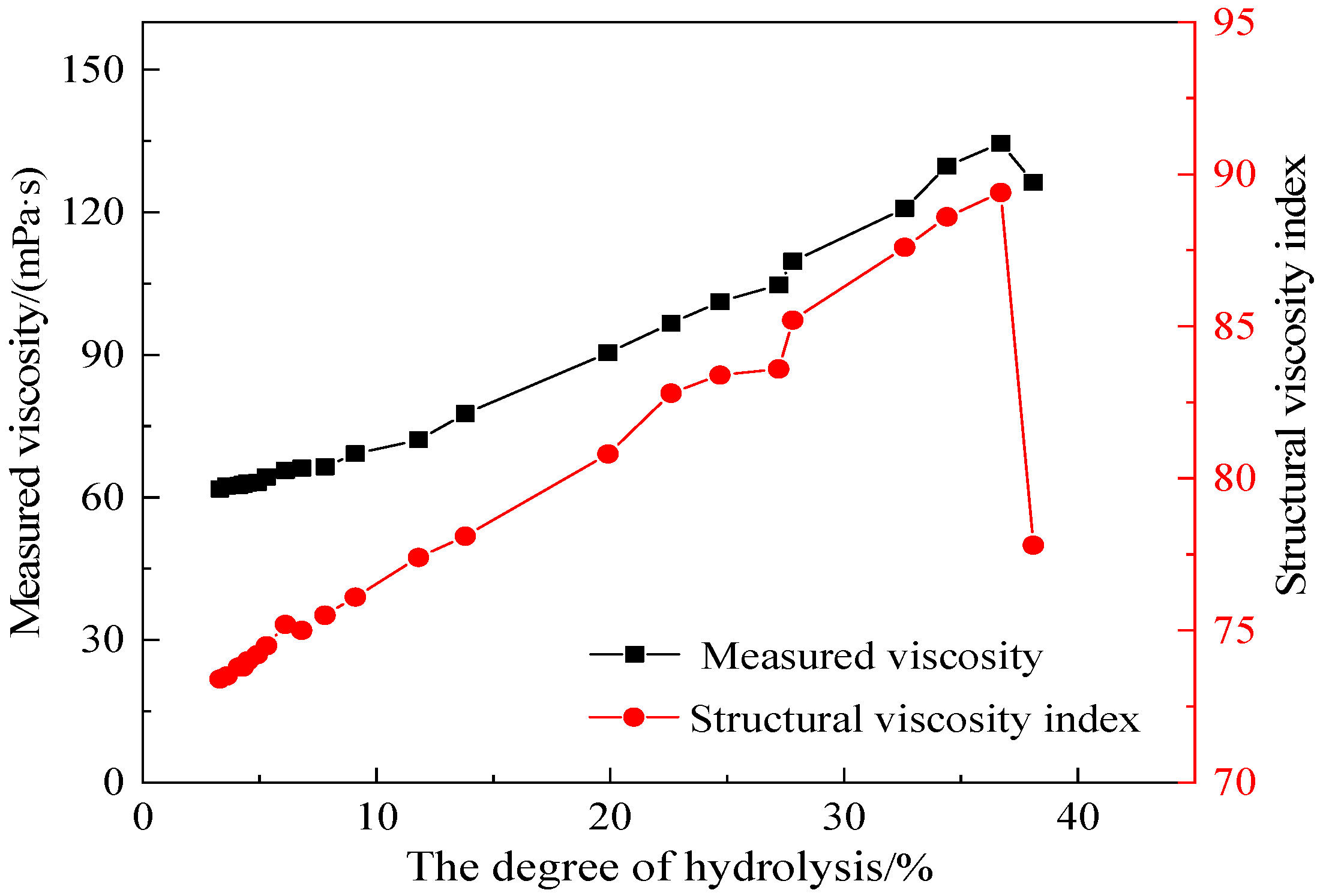 Polymers 15 02665 g010 Polymers 15 02665 g010