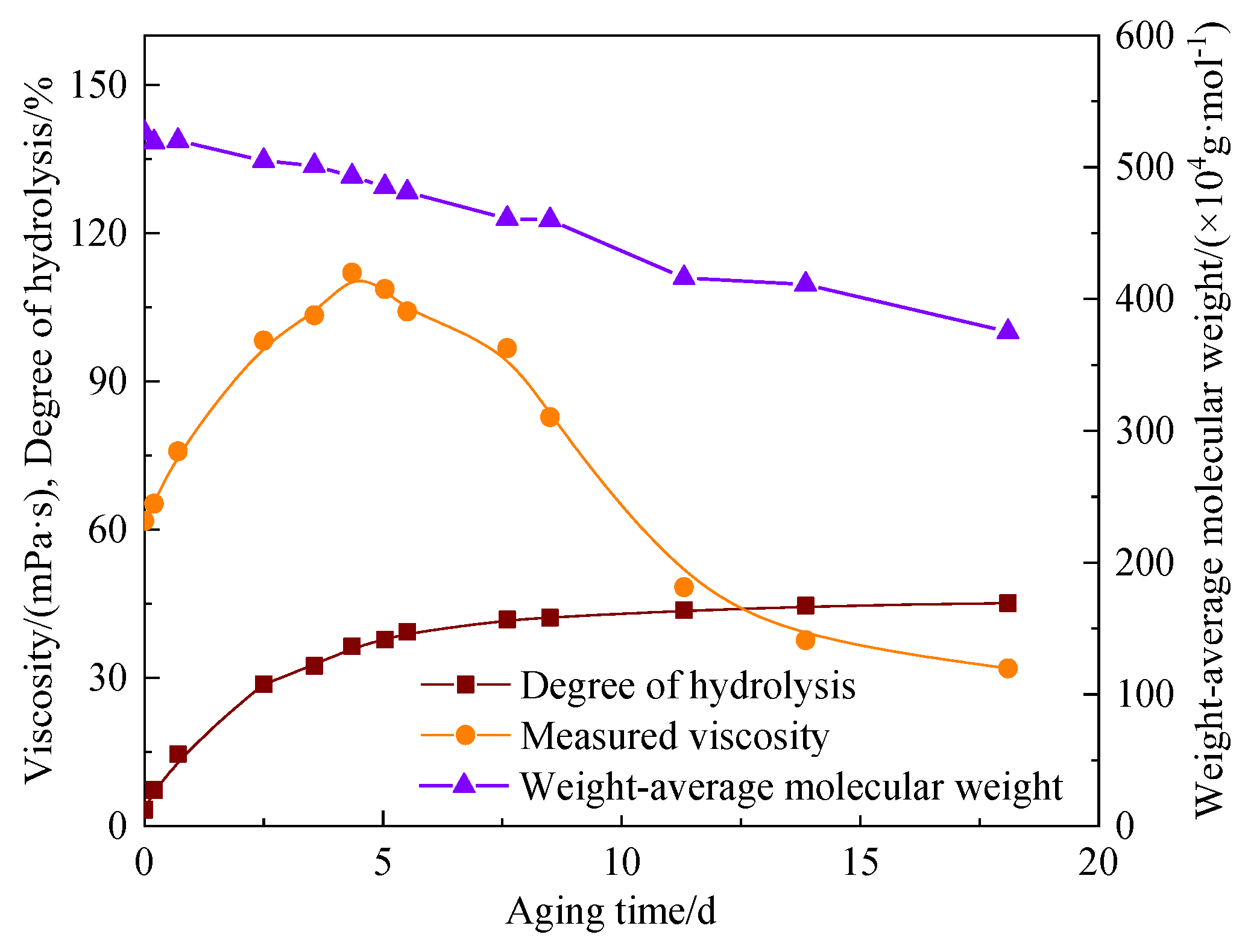 Polymers 15 02665 g011 Polymers 15 02665 g011