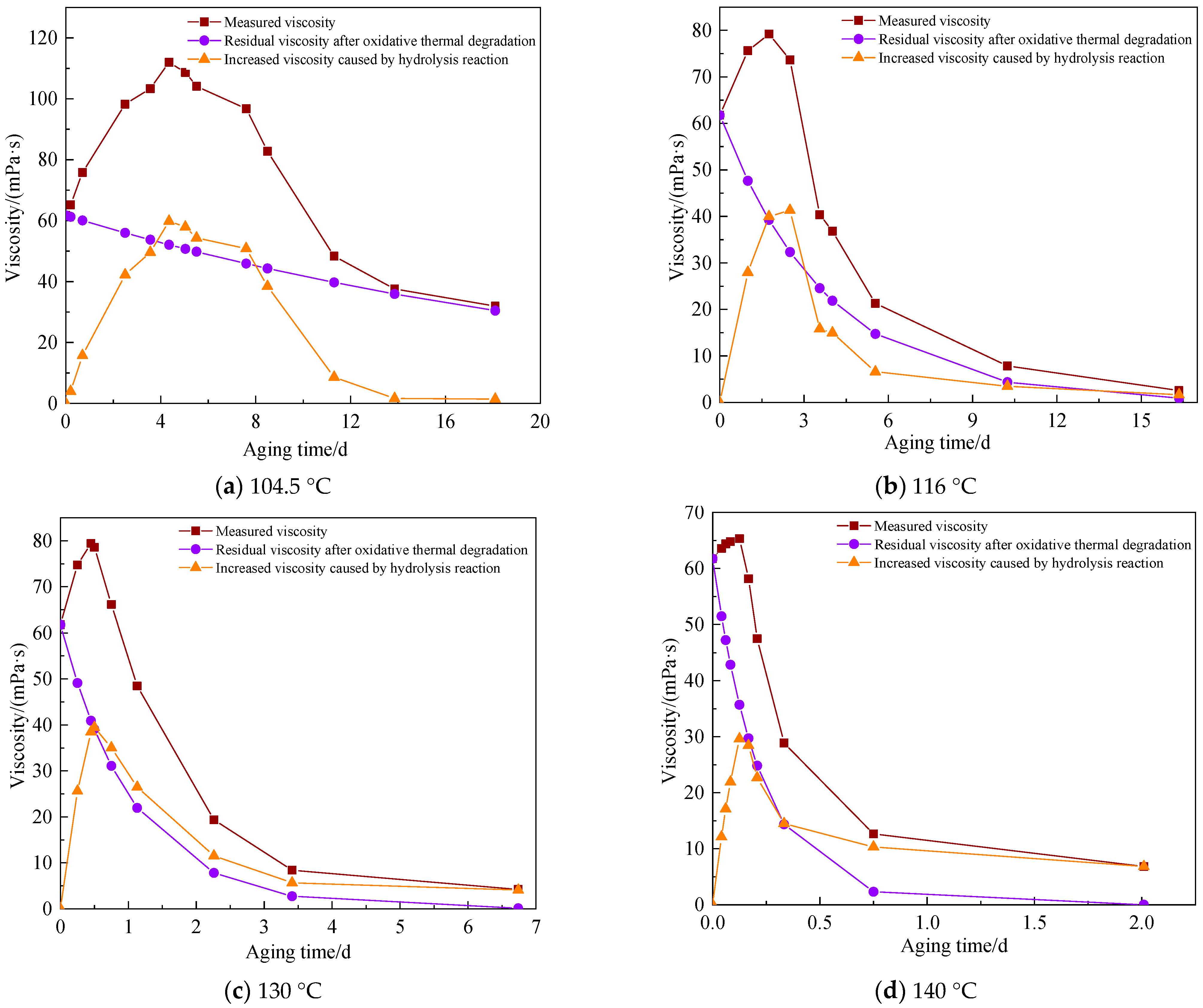 Polymers 15 02665 g014 Polymers 15 02665 g014