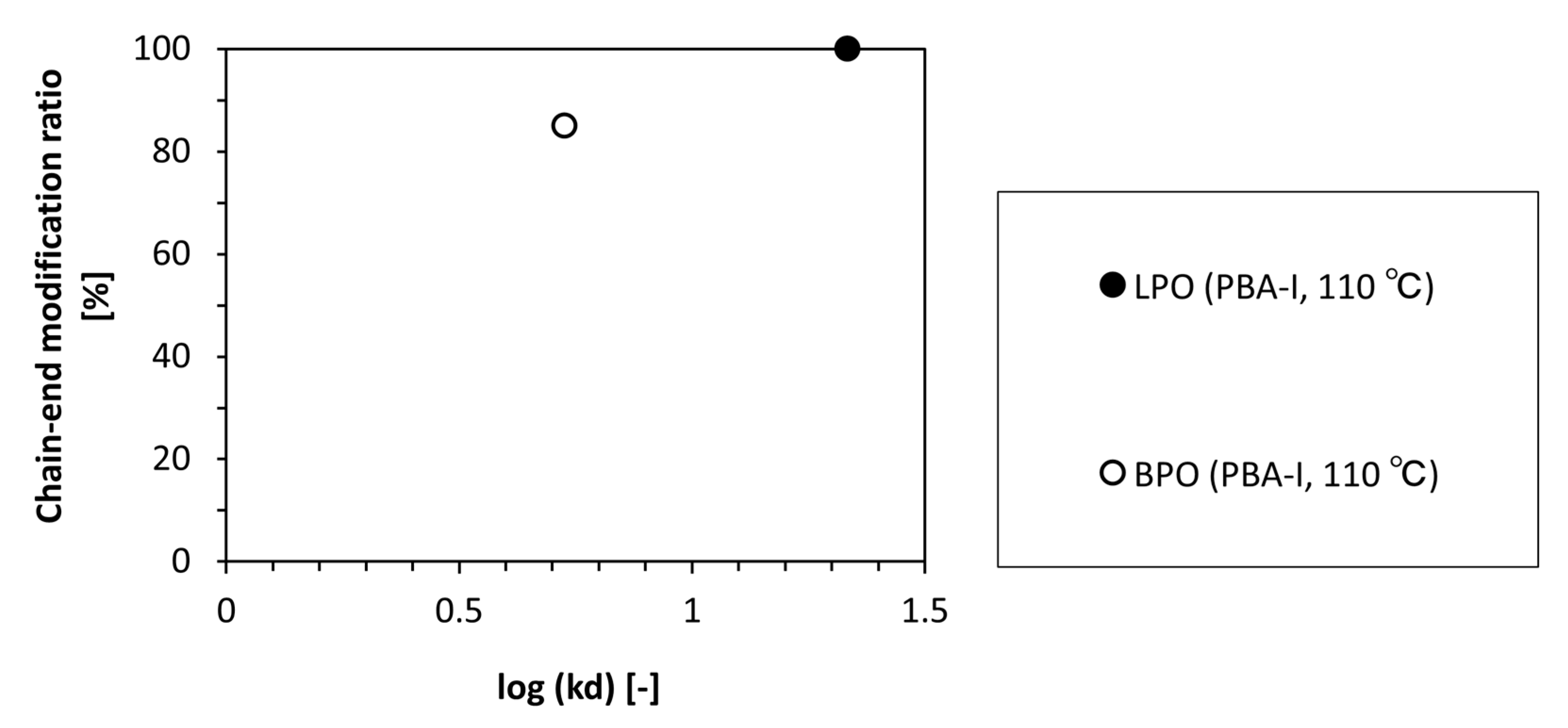 Polymers 15 02667 g005 Polymers 15 02667 g005