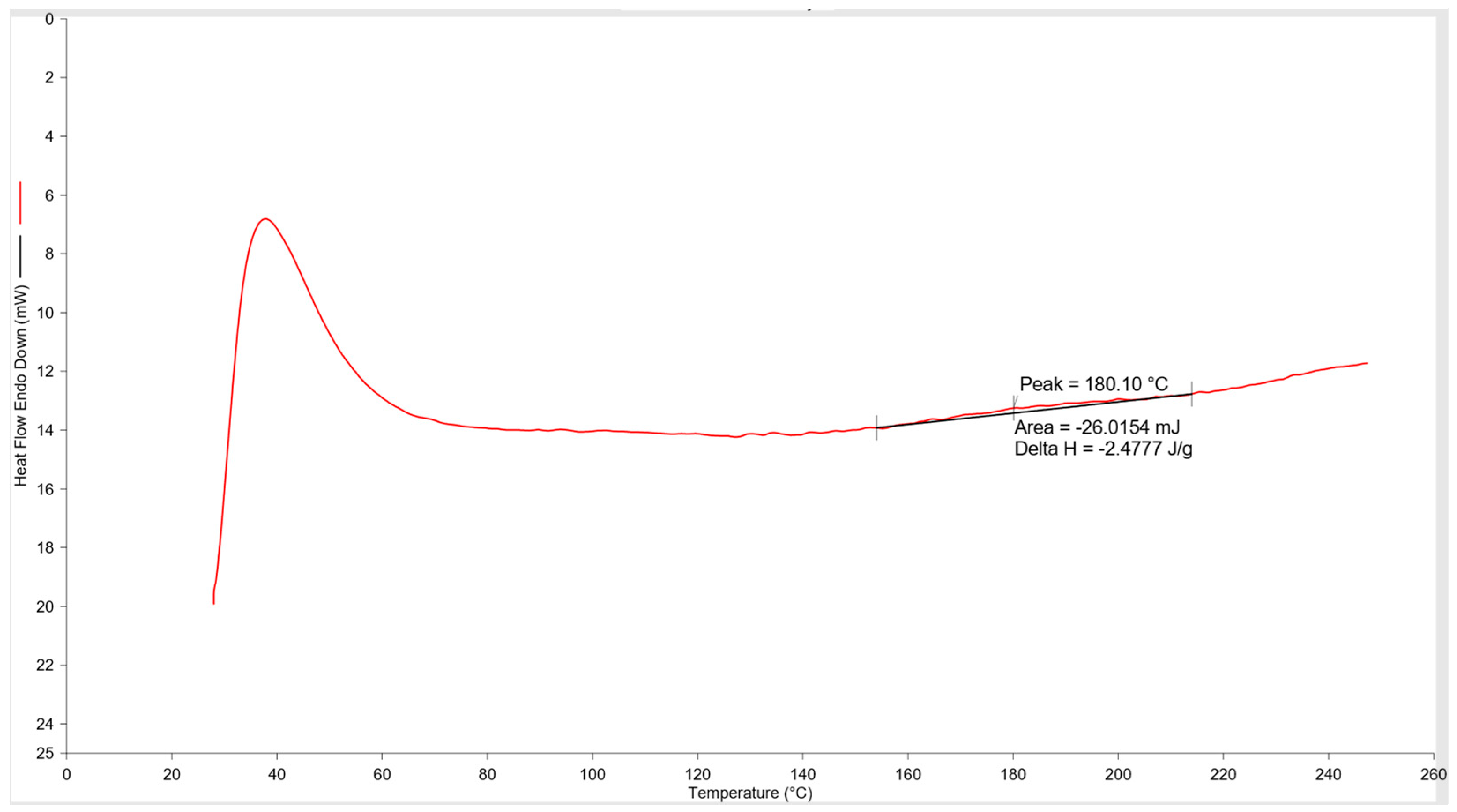 Polymers 15 02668 g0a4 Polymers 15 02668 g0a4
