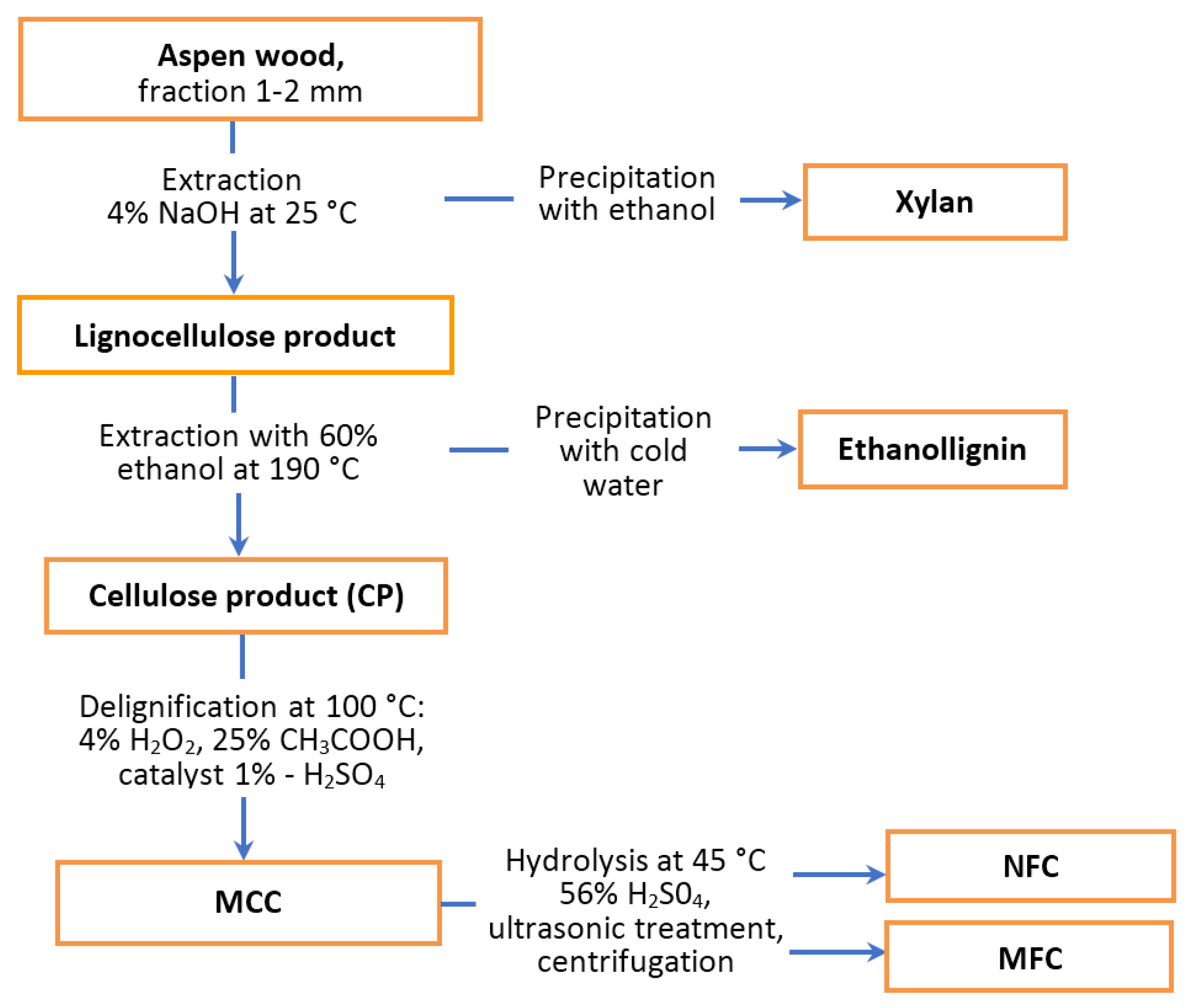 Polymers 15 02671 g001 Polymers 15 02671 g001