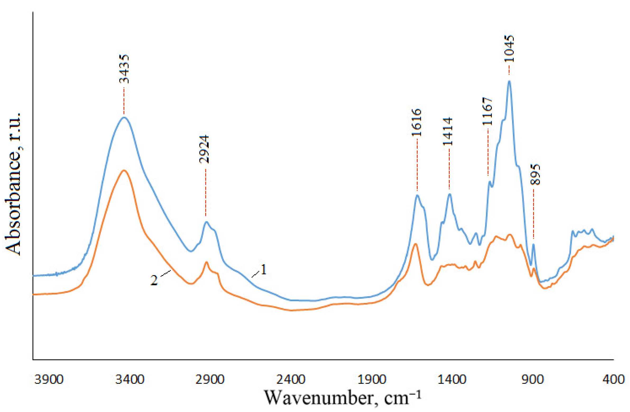 Polymers 15 02671 g002 Polymers 15 02671 g002