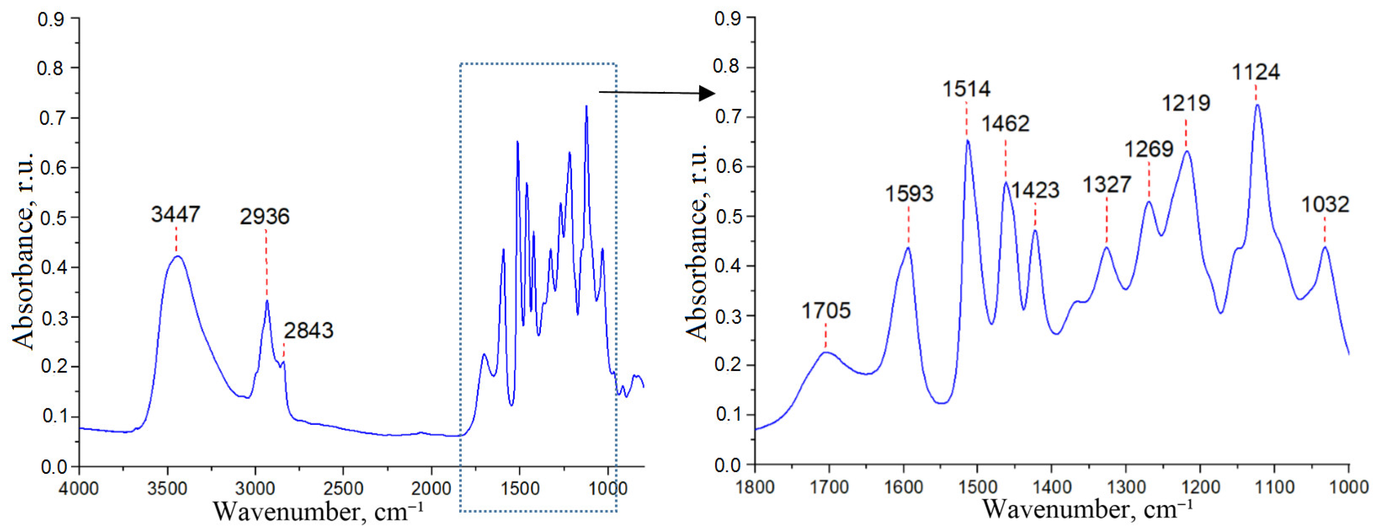 Polymers 15 02671 g003 Polymers 15 02671 g003