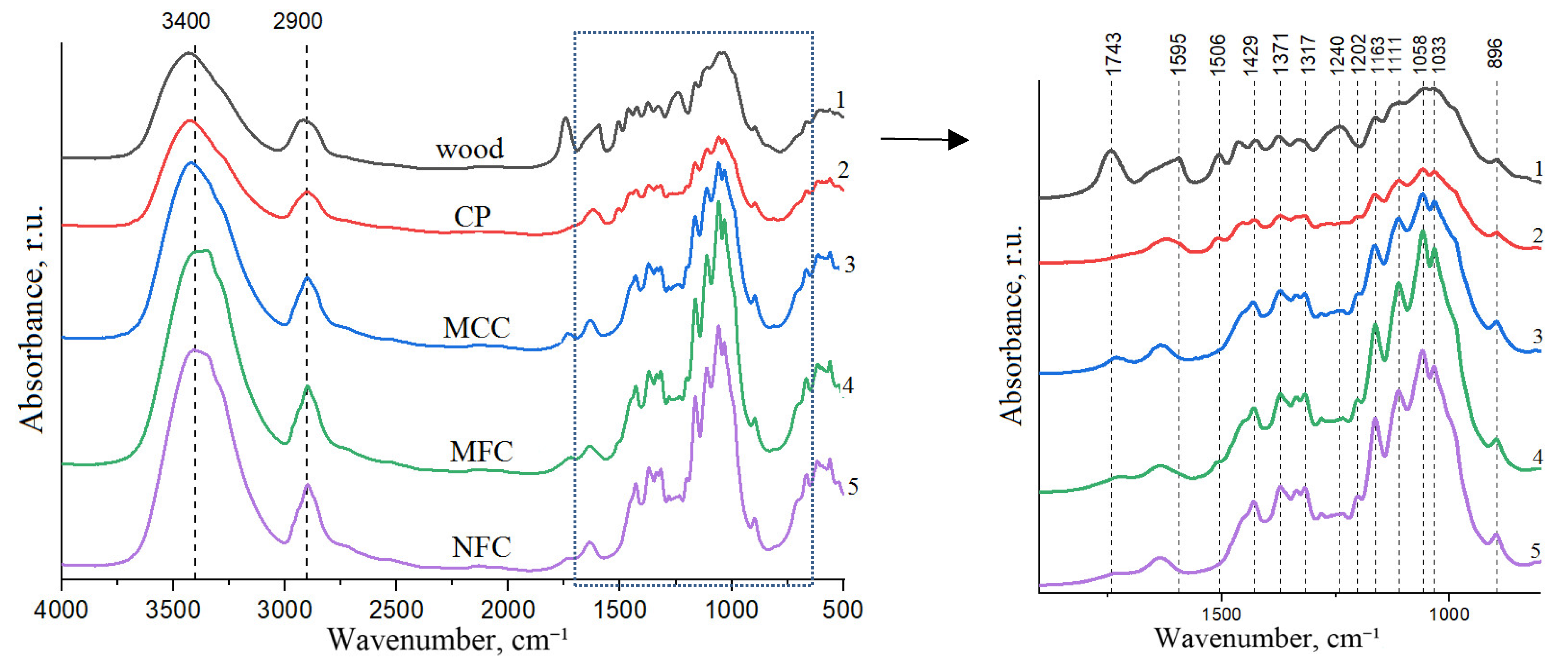 Polymers 15 02671 g005 Polymers 15 02671 g005