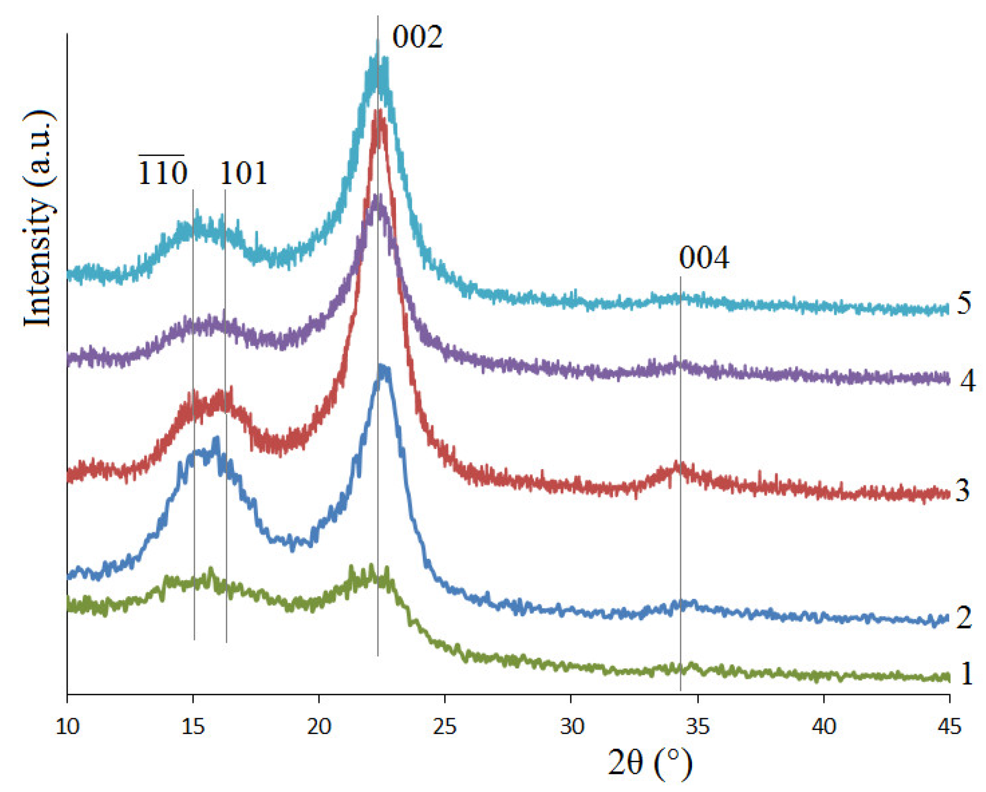 Polymers 15 02671 g006 Polymers 15 02671 g006