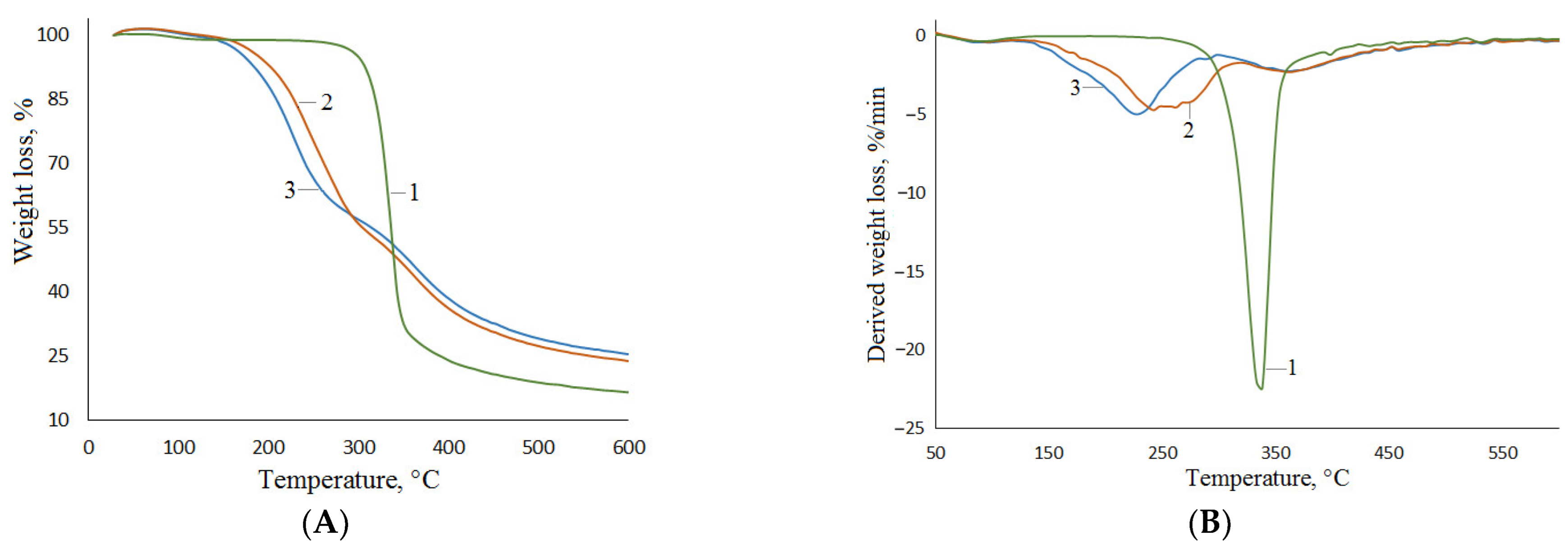 Polymers 15 02671 g010 Polymers 15 02671 g010