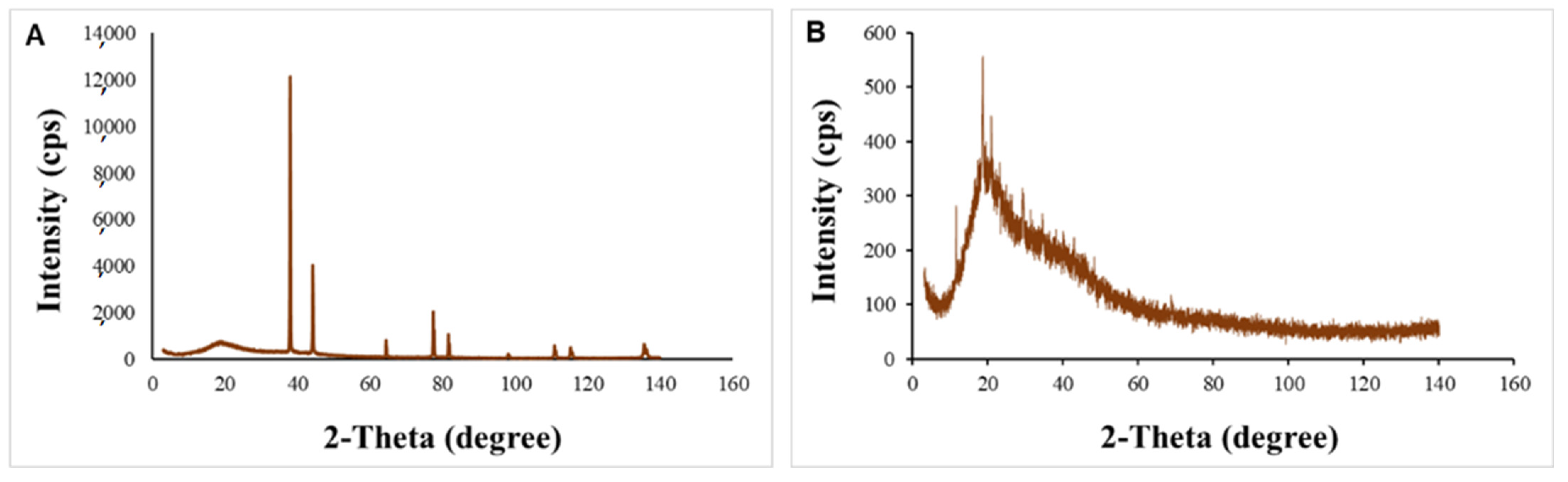 Polymers 15 02679 g004 Polymers 15 02679 g004