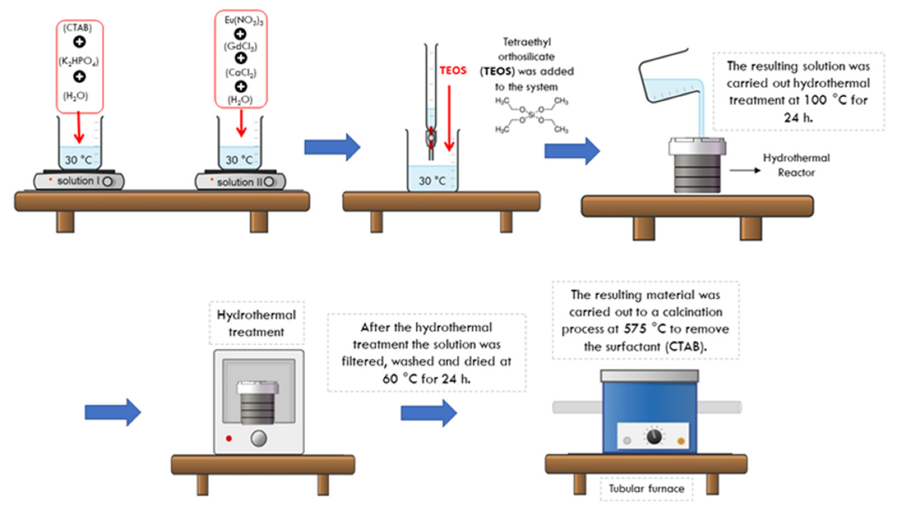Polymers 15 02681 g002 Polymers 15 02681 g002
