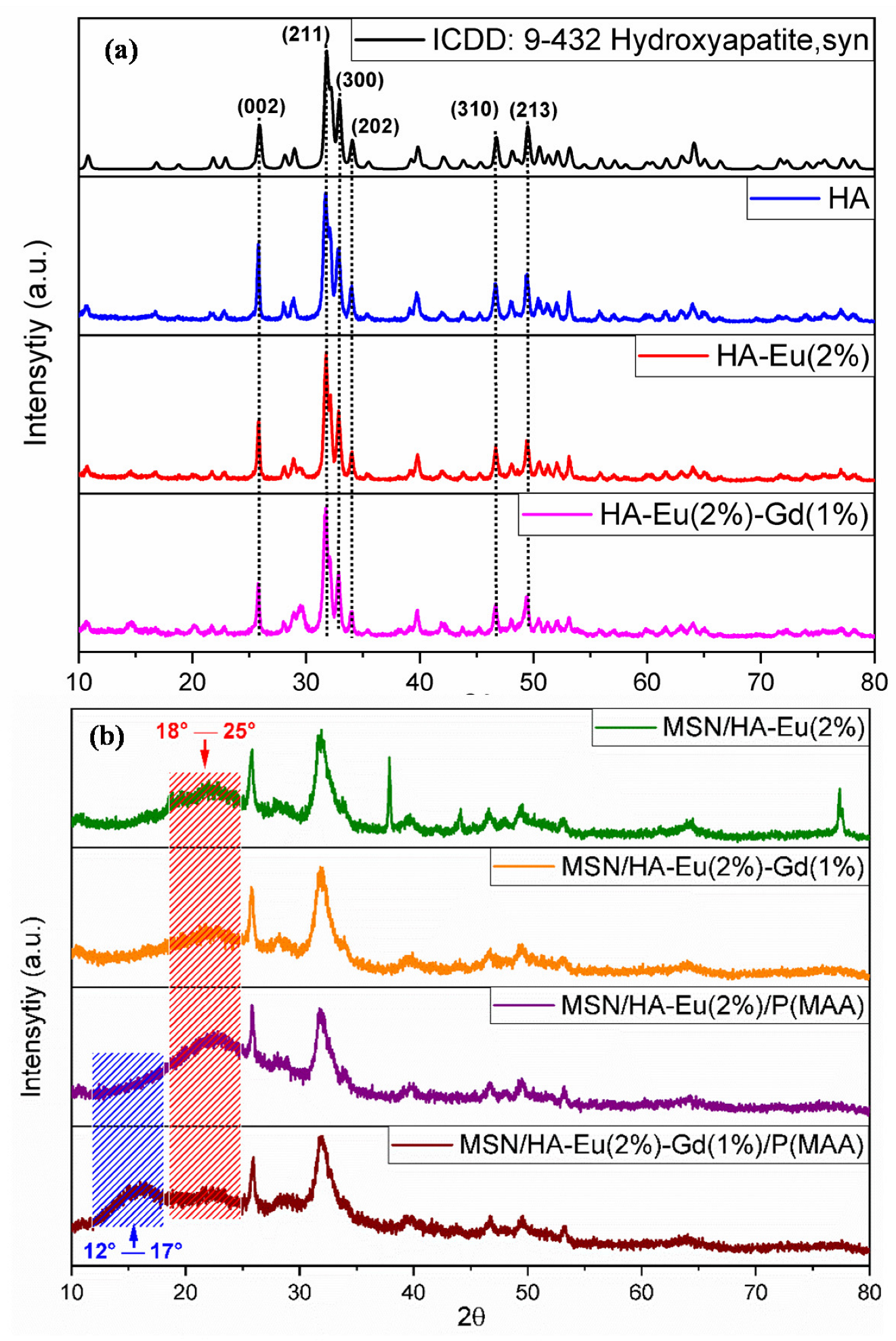 Polymers 15 02681 g003 Polymers 15 02681 g003