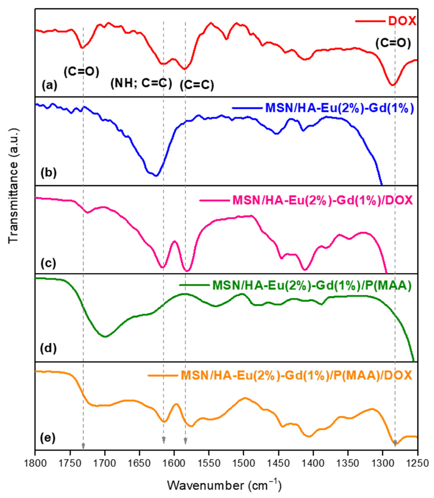 Polymers 15 02681 g006 Polymers 15 02681 g006