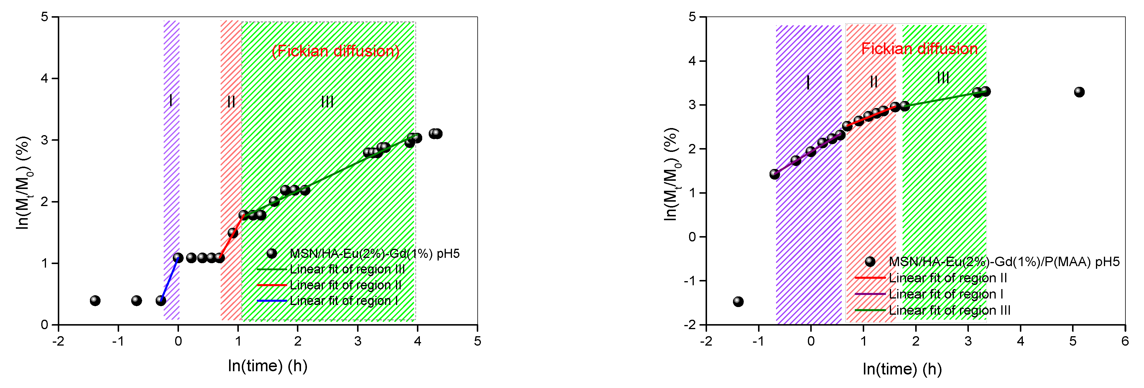 Polymers 15 02681 g015a Polymers 15 02681 g015a