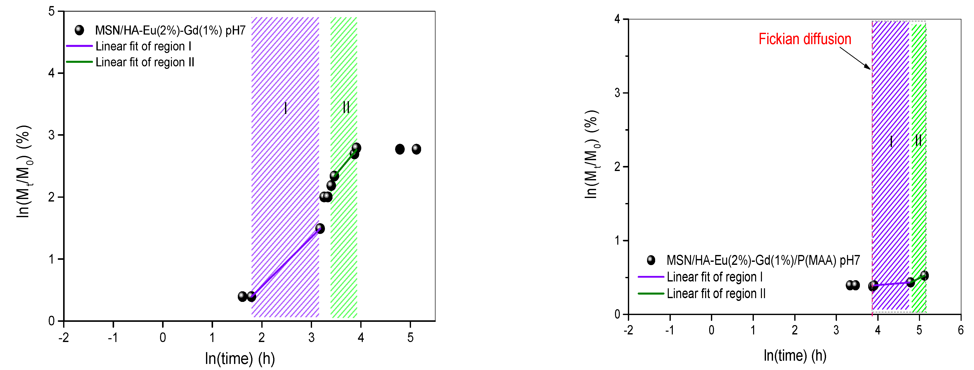 Polymers 15 02681 g015b Polymers 15 02681 g015b