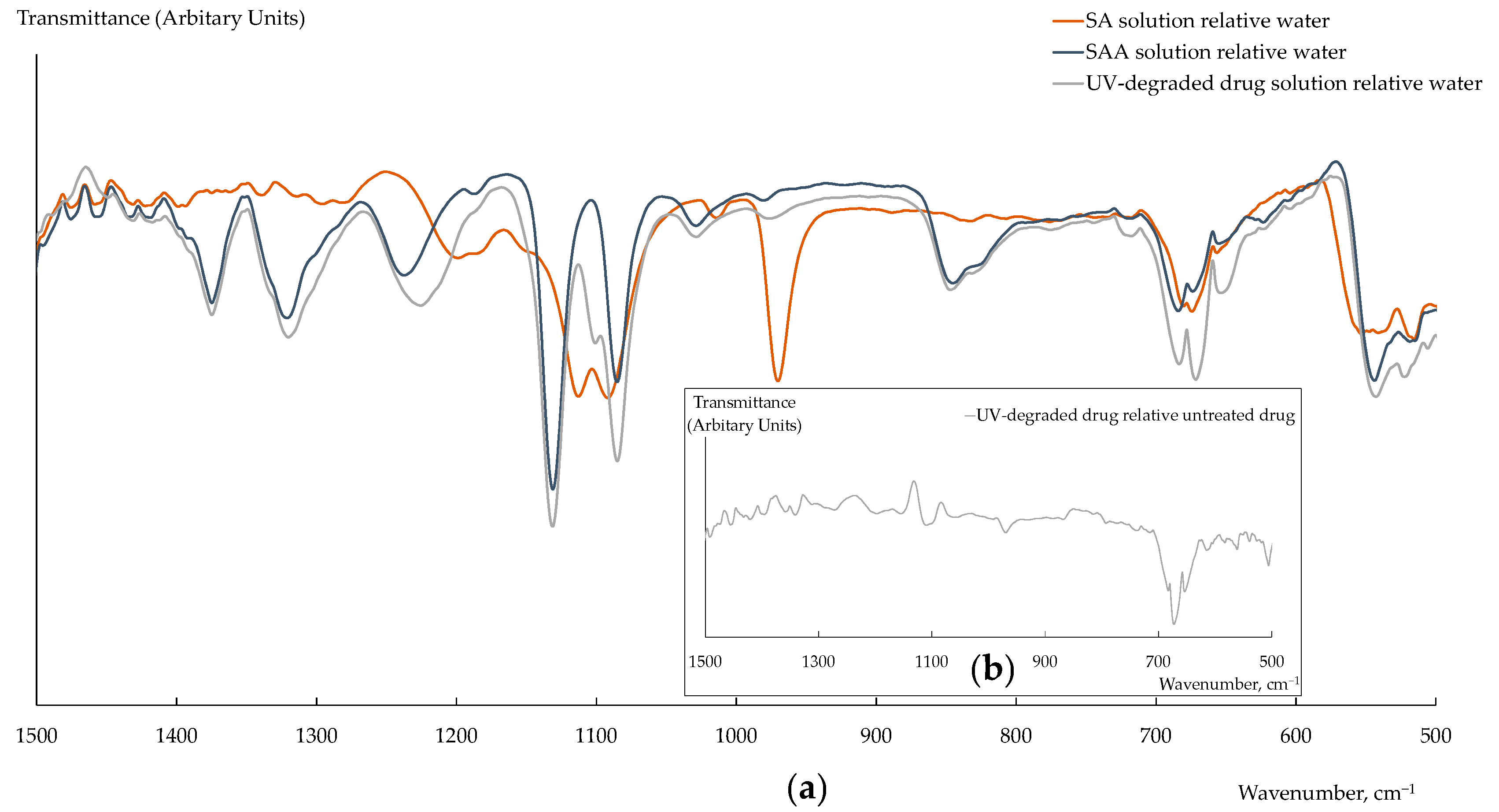 Polymers 15 02682 g002 Polymers 15 02682 g002