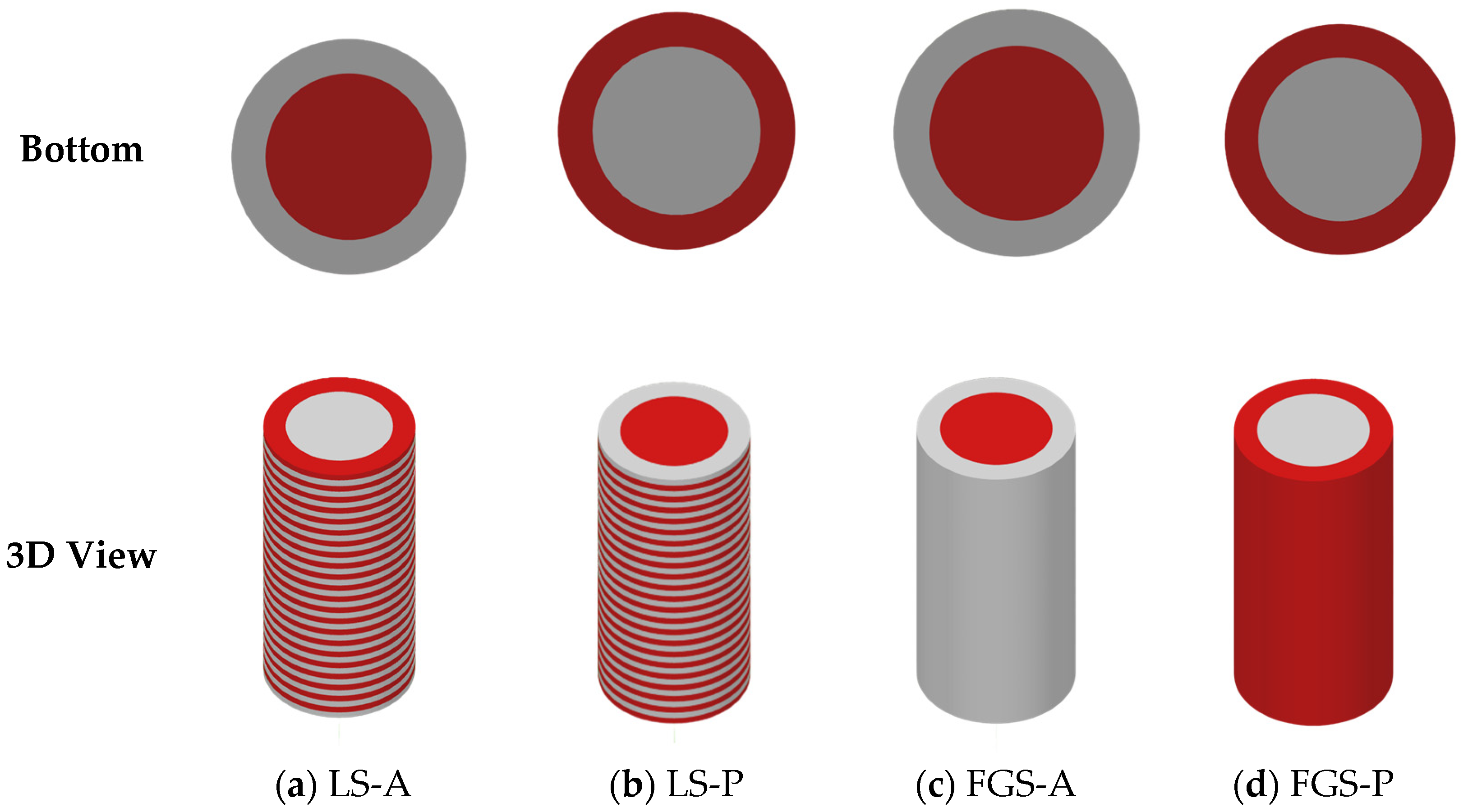 Polymers 15 02683 g002b