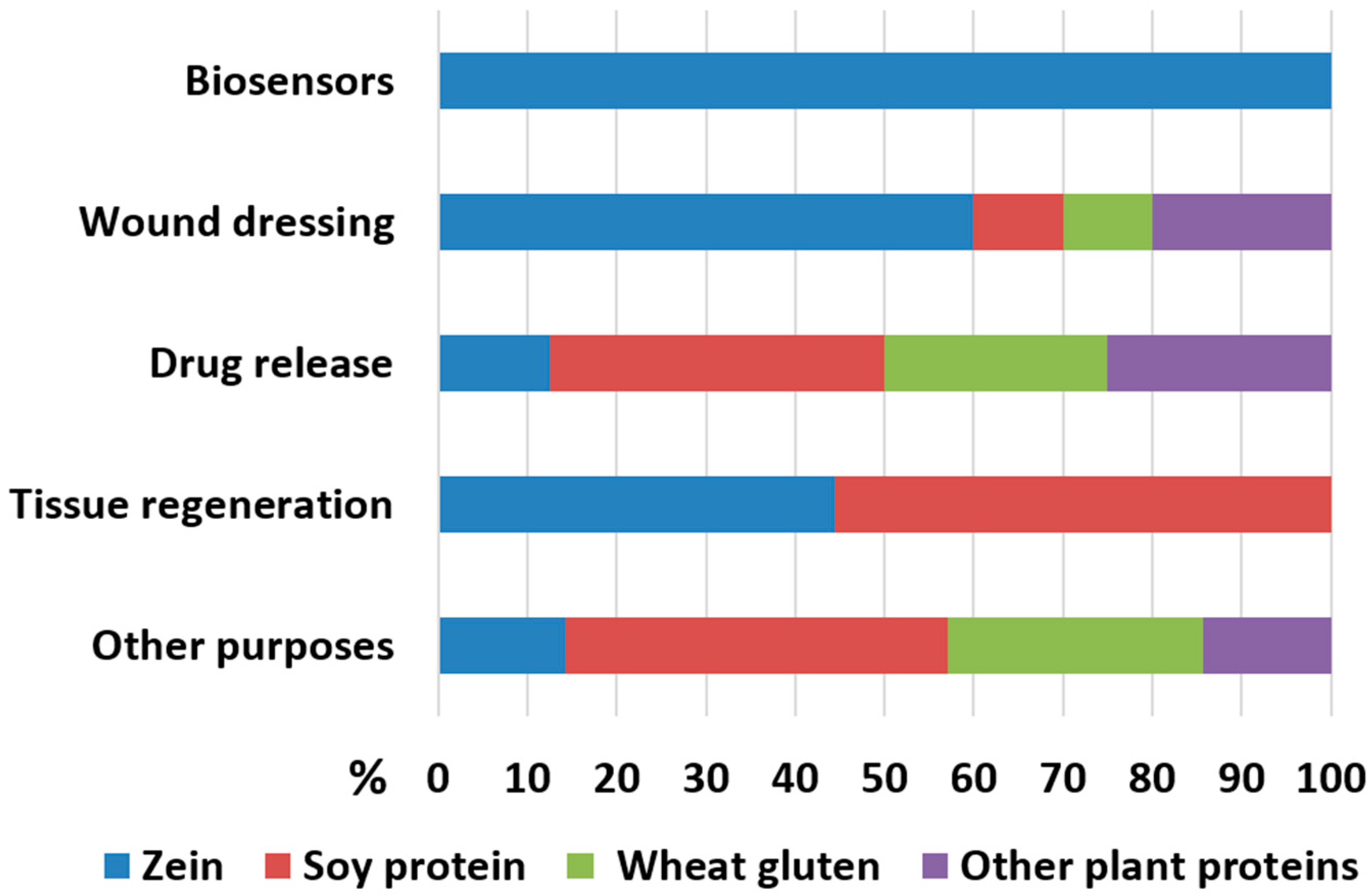 Polymers 15 02684 g003 Polymers 15 02684 g003