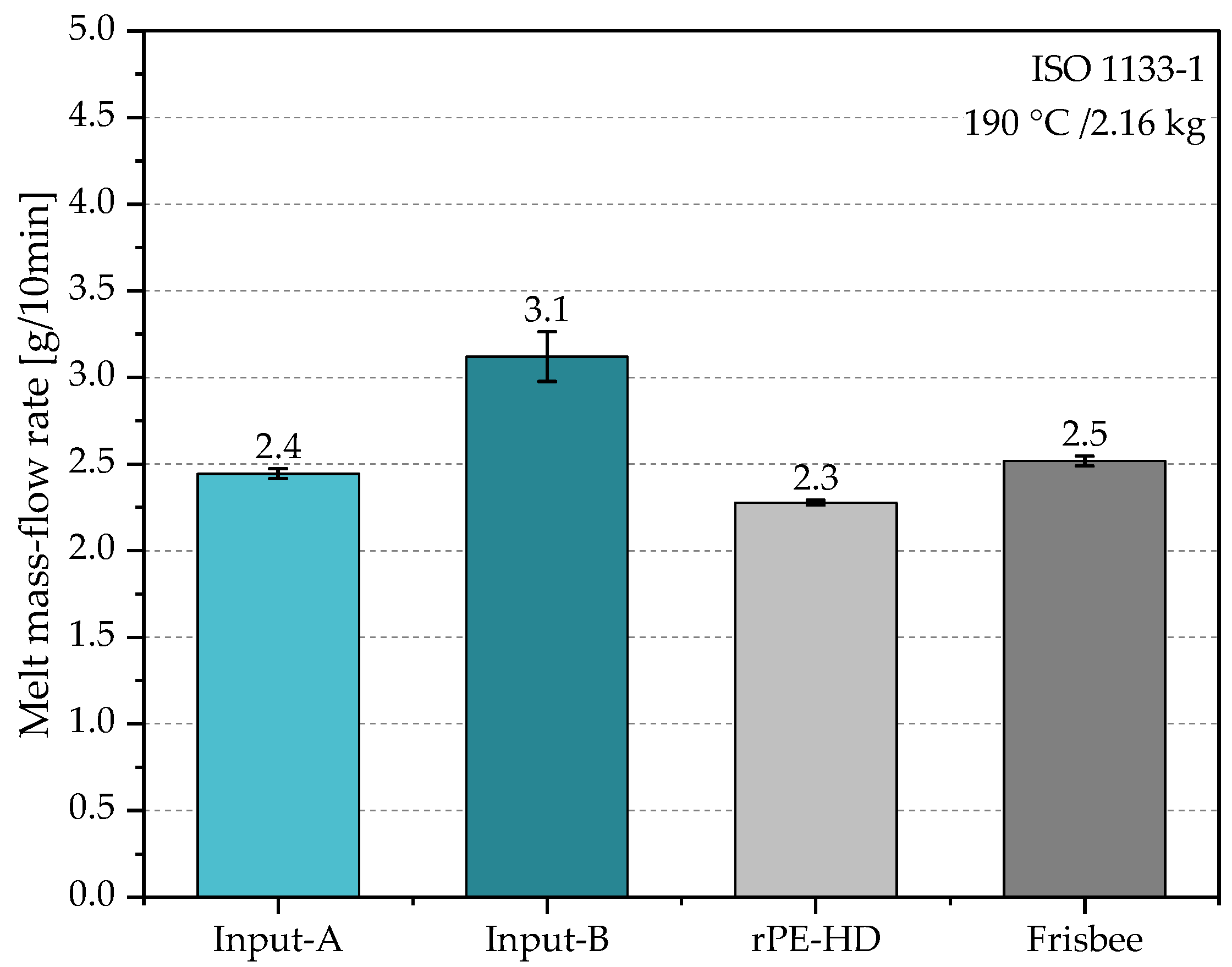 Polymers 15 02685 g005