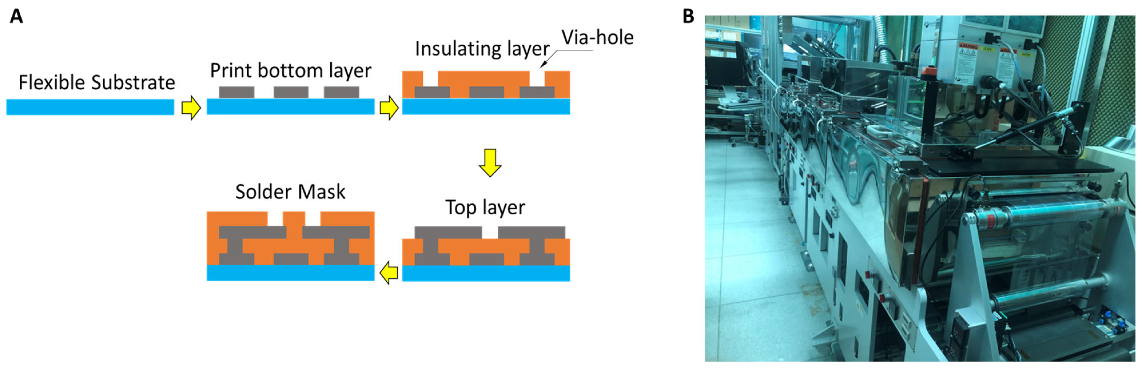 Polymers 15 02687 g004 Polymers 15 02687 g004