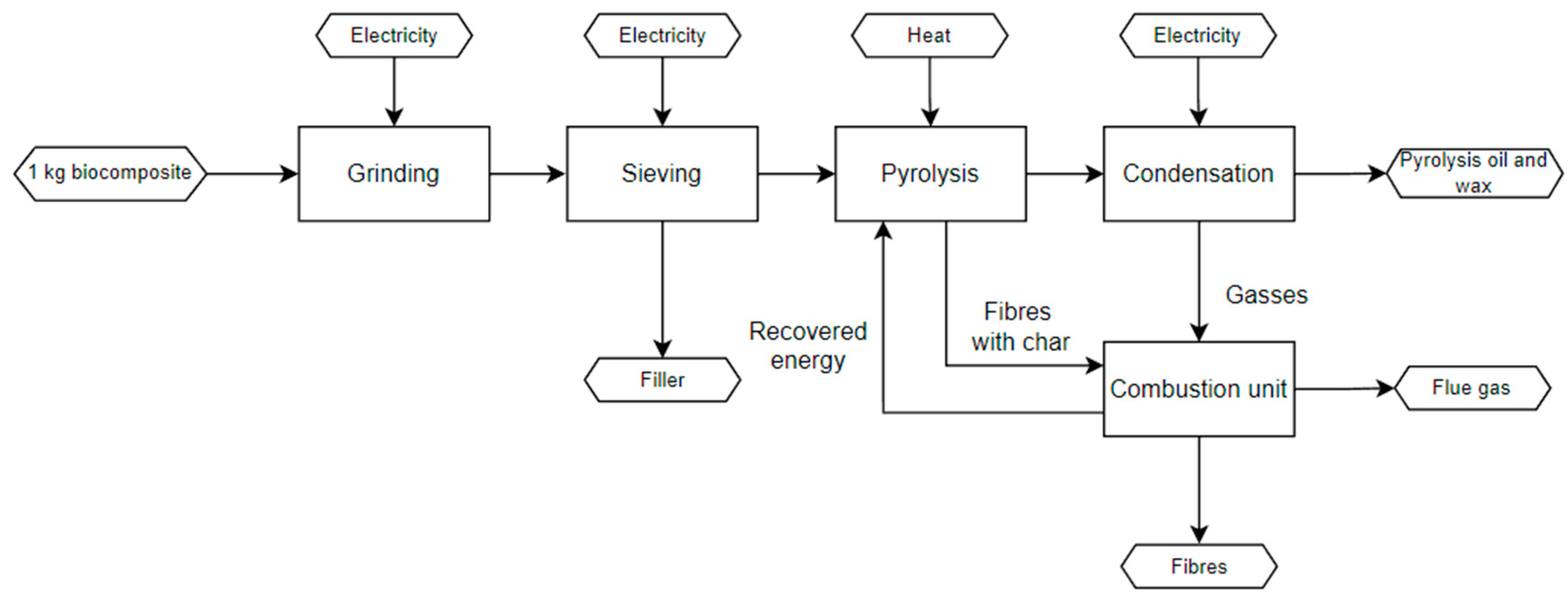 Polymers 15 02689 g009 Polymers 15 02689 g009