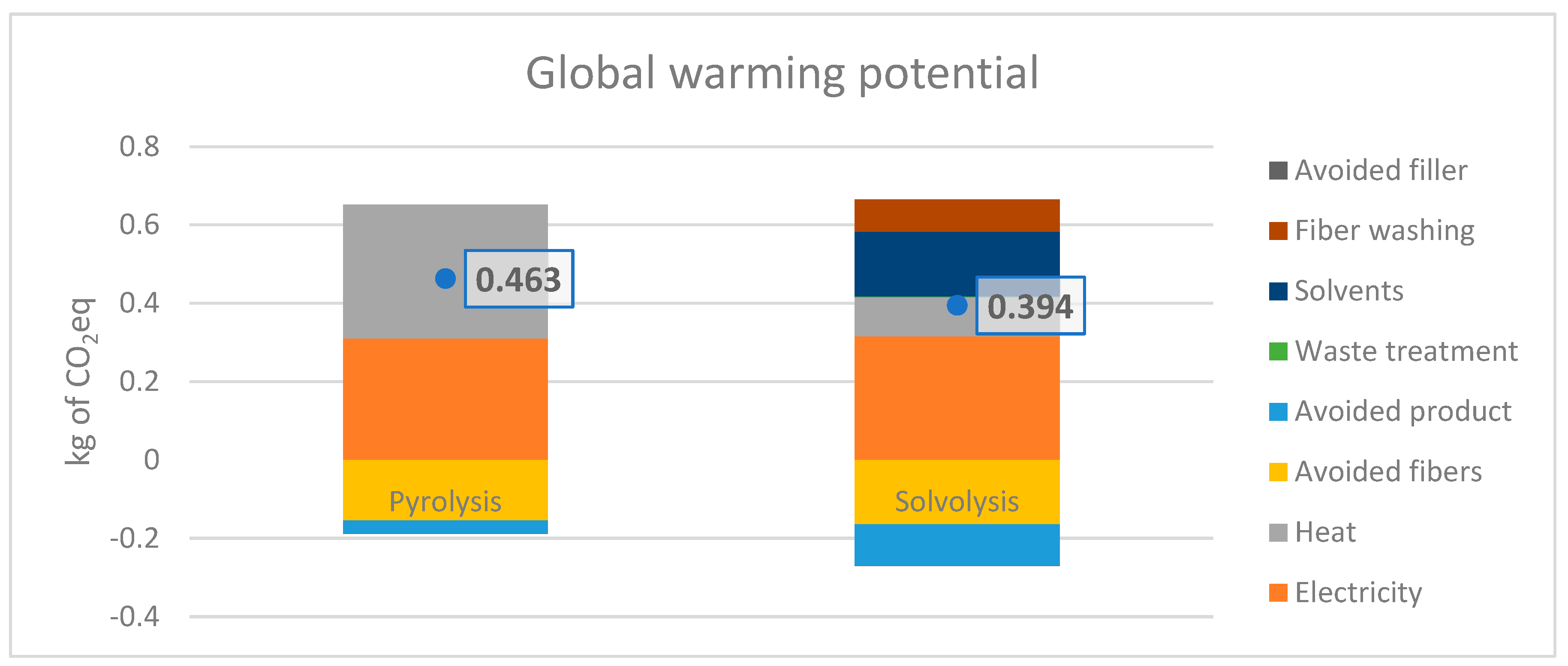 Polymers 15 02689 g016 Polymers 15 02689 g016
