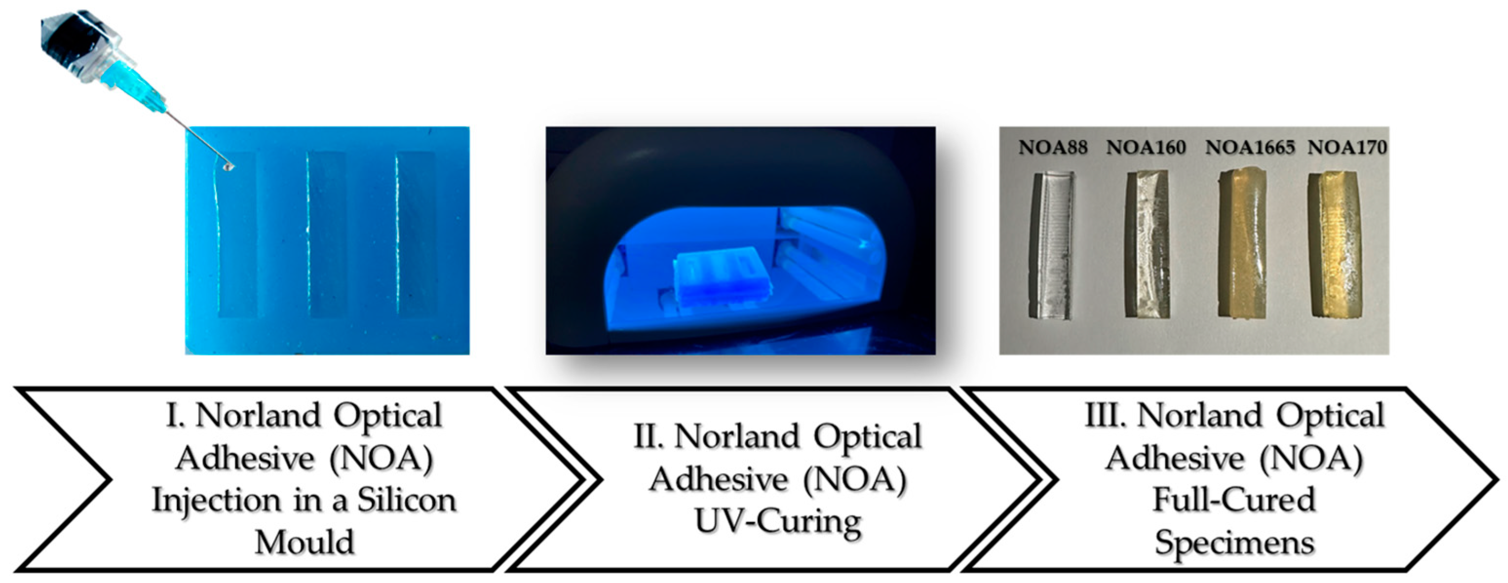 Polymers Free FullText A Regression Approach to Model Refractive