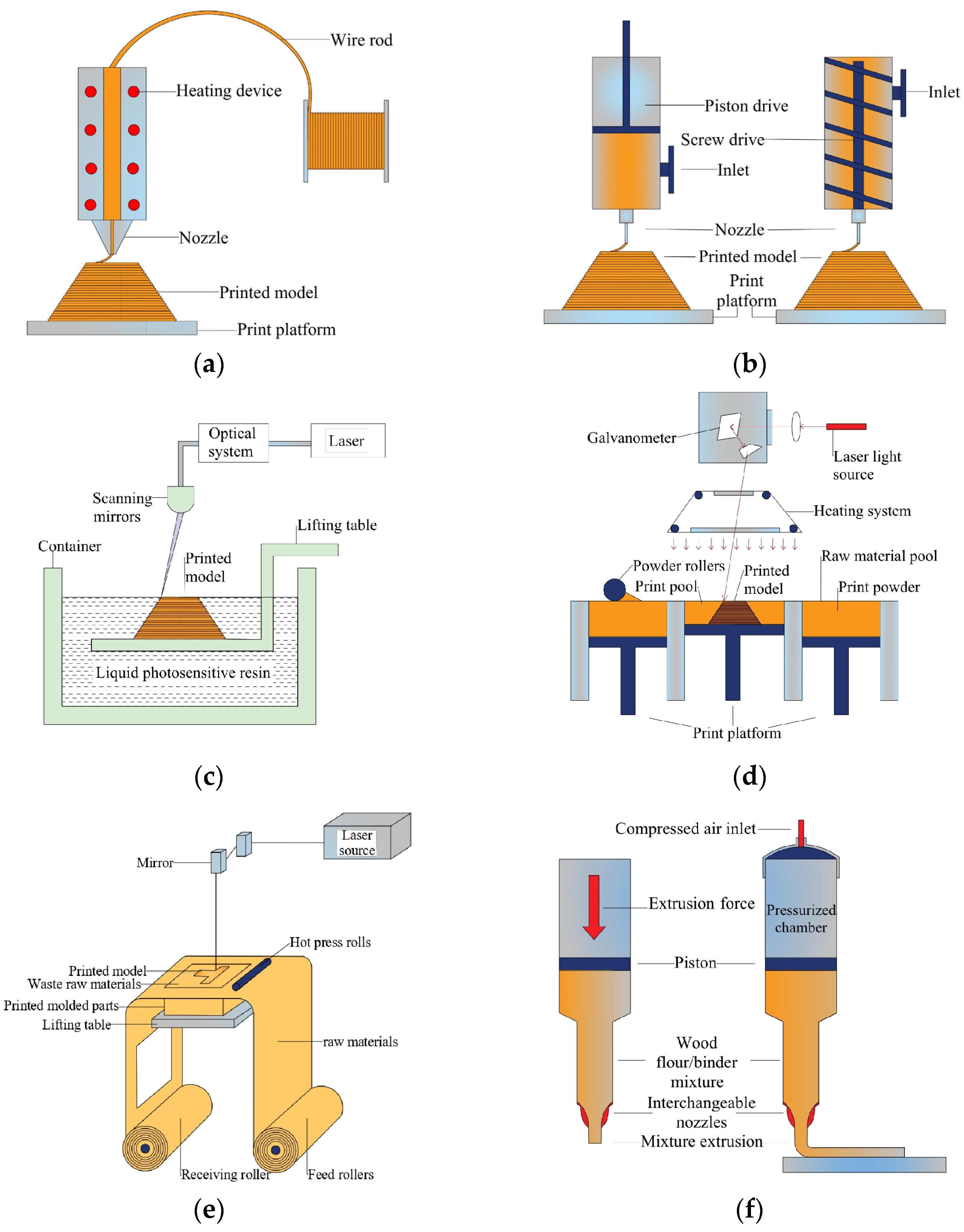 Polymers 15 02692 g002 Polymers 15 02692 g002