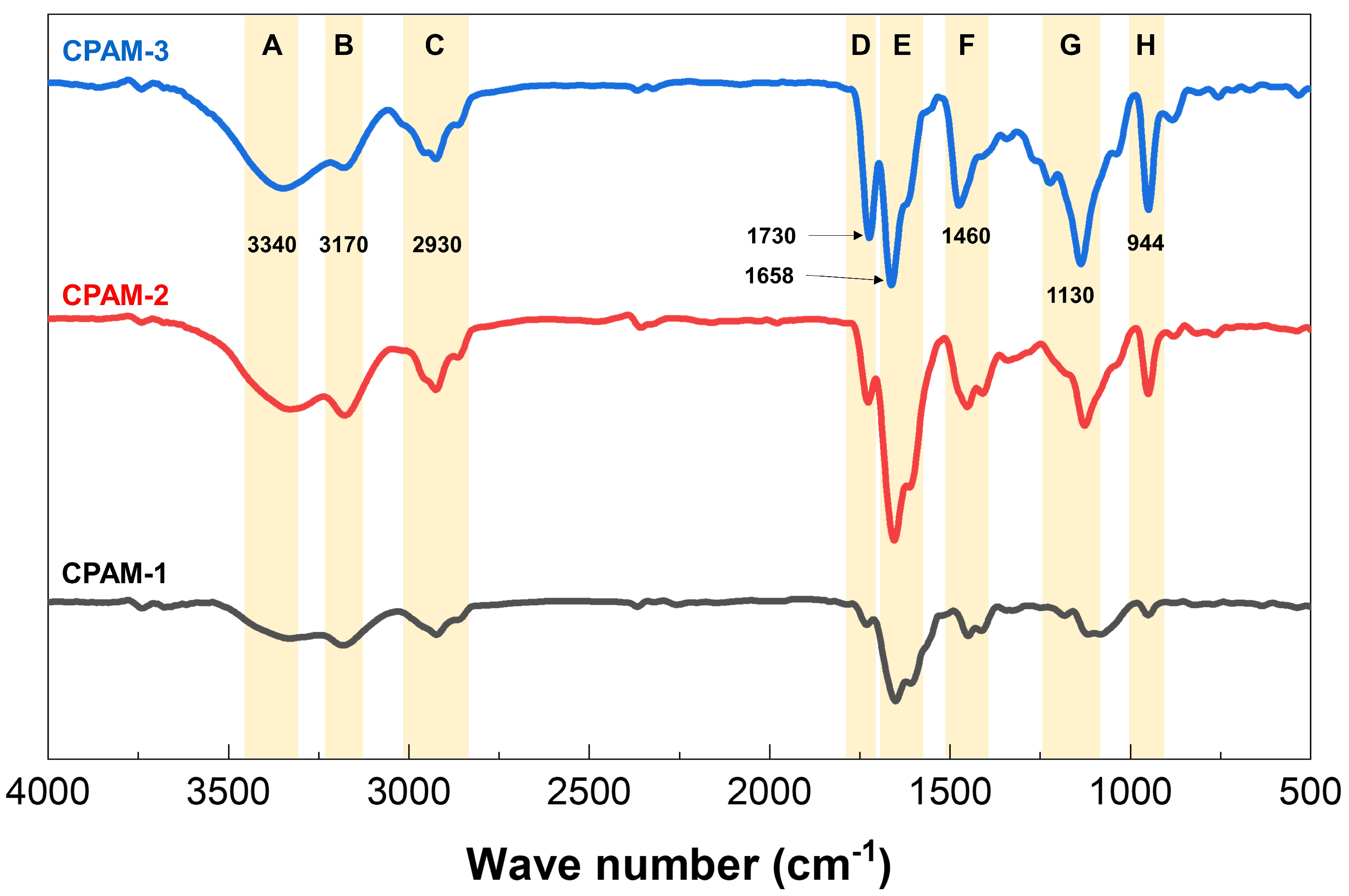 Polymers 15 02693 g003