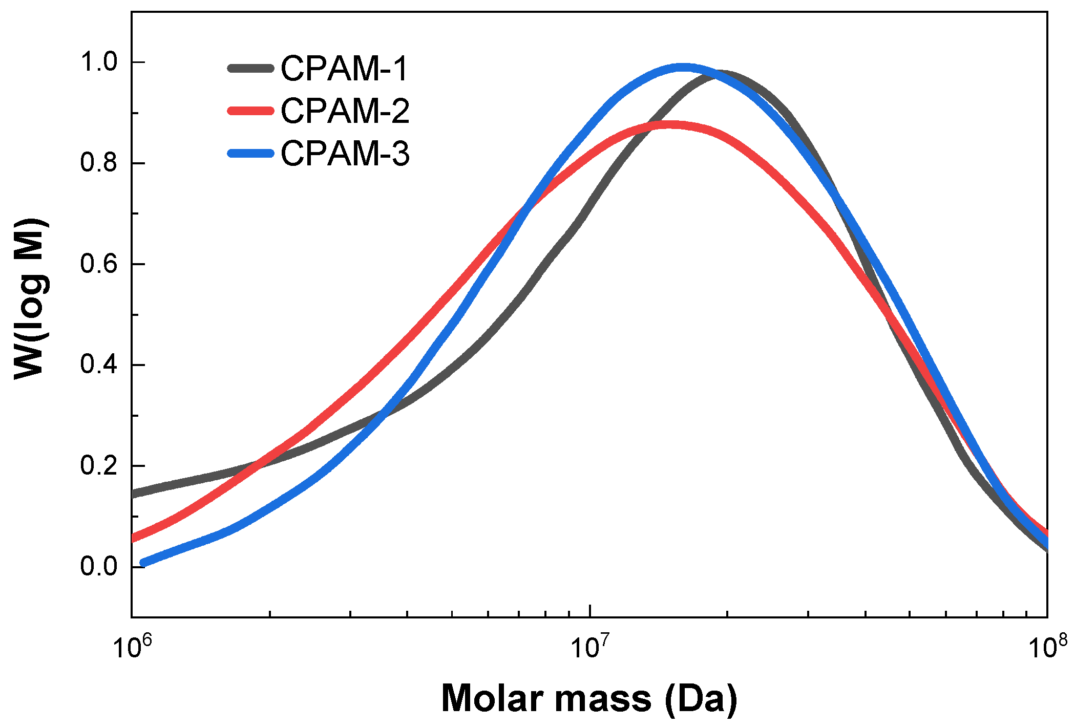 Polymers 15 02693 g005