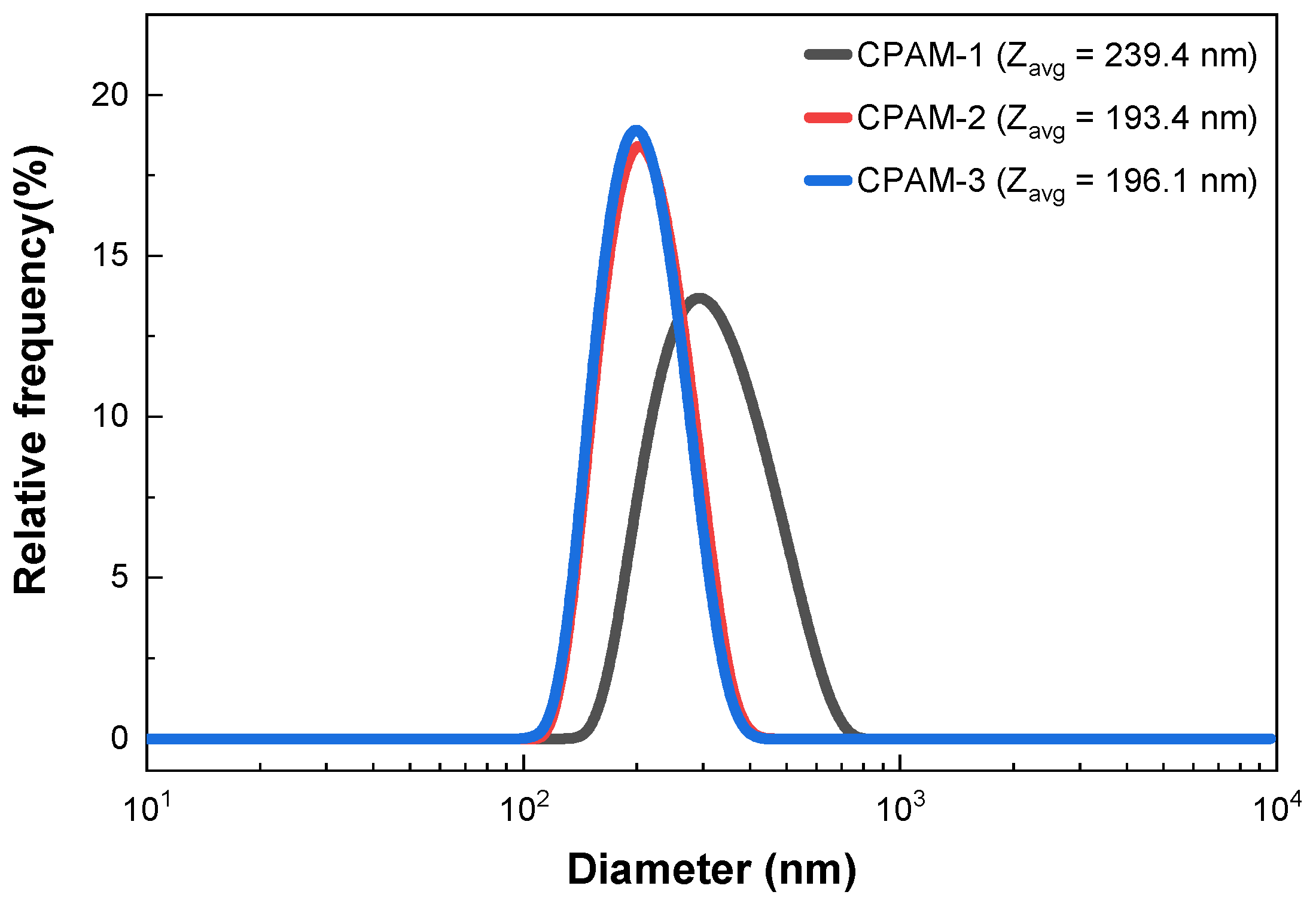 Polymers 15 02693 g006