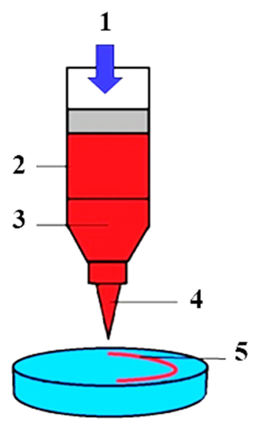 Polymers 15 02695 g005 Polymers 15 02695 g005