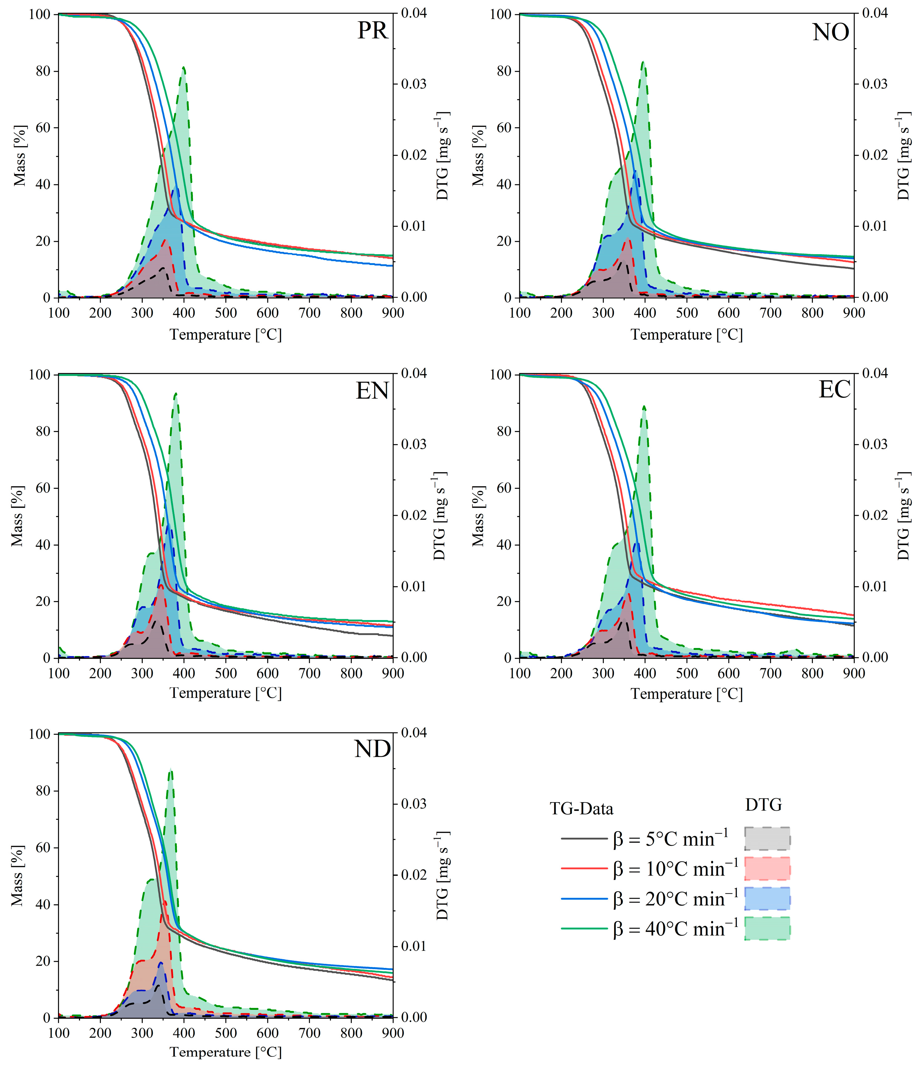 Polymers 15 02698 g002