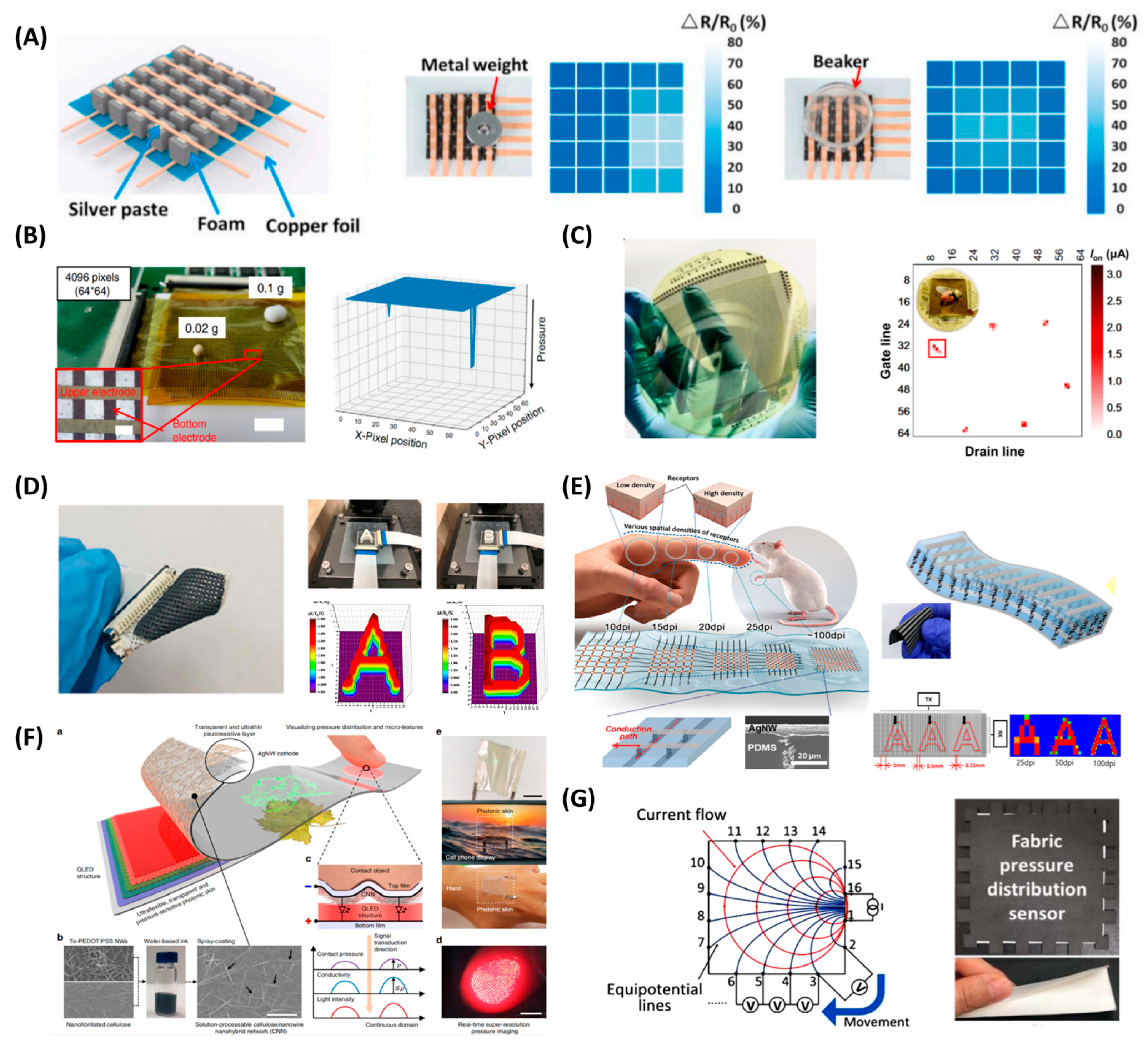 Polymers 15 02699 g003