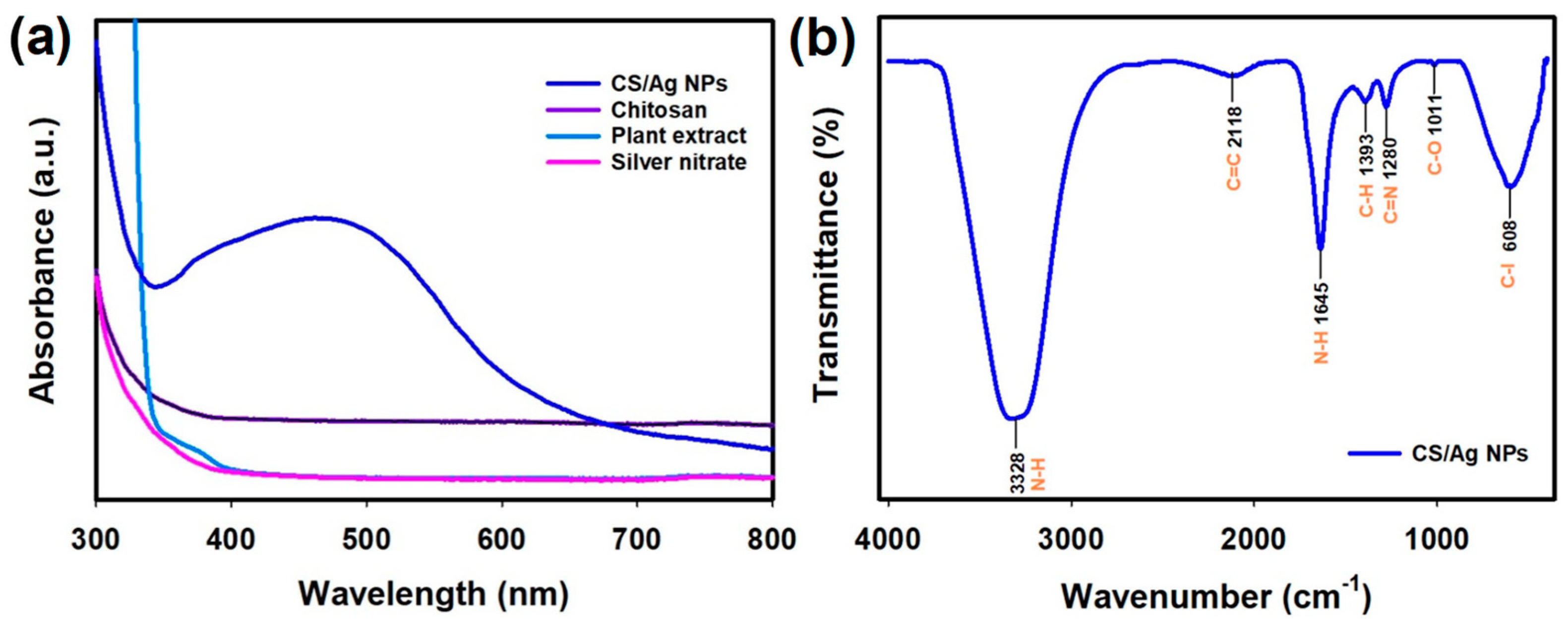 Polymers 15 02700 g002