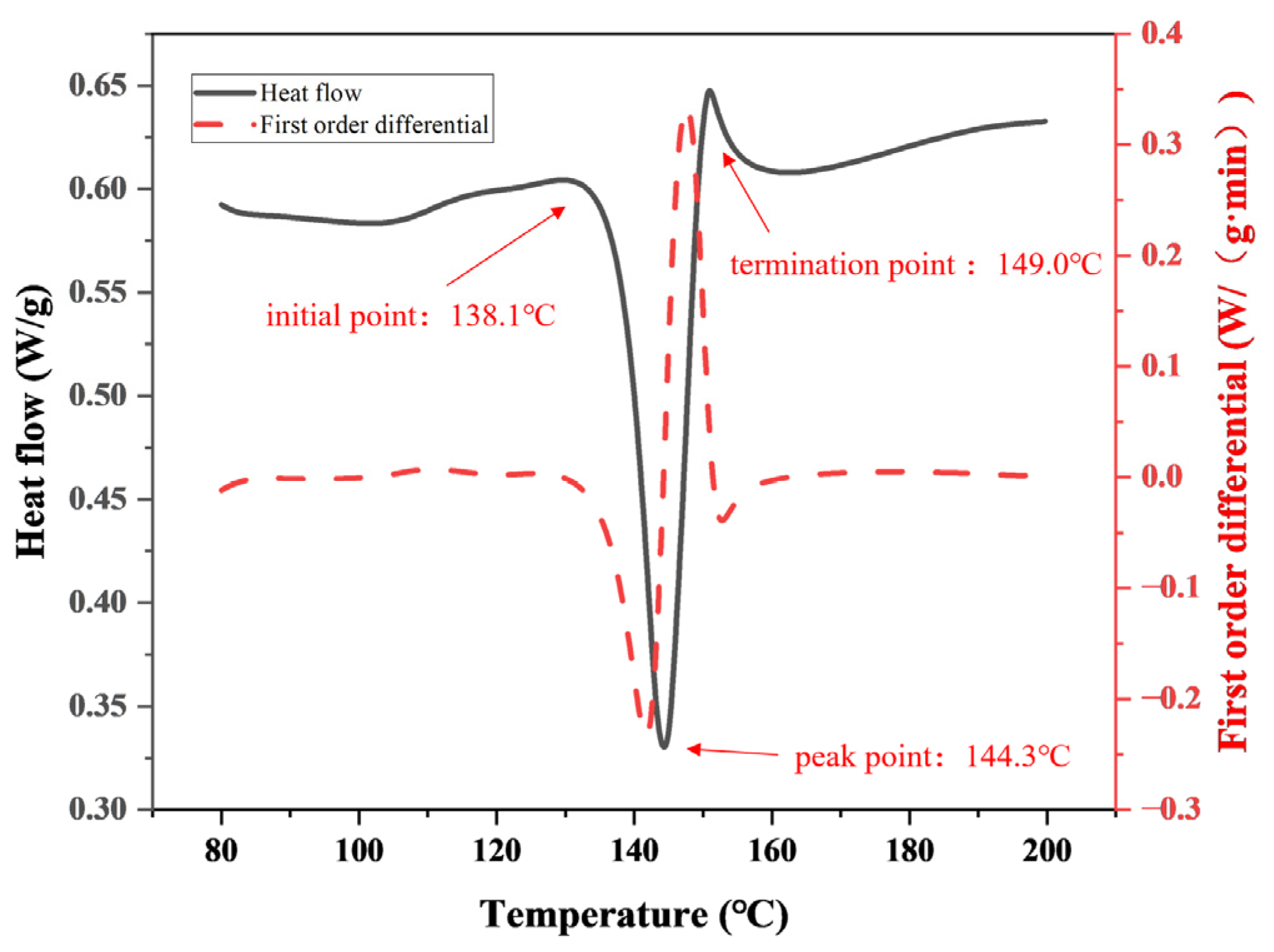 Polymers 15 02702 g004 Polymers 15 02702 g004