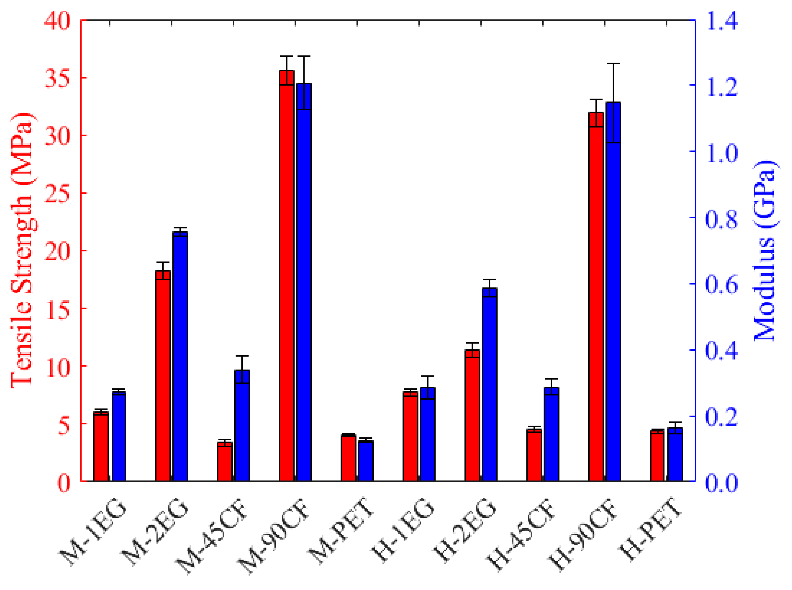 Polymers 15 02703 g016 Polymers 15 02703 g016