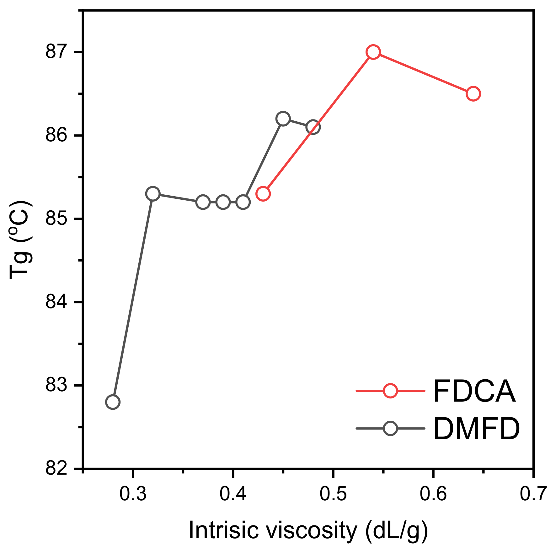 Polymers 15 02707 g005 Polymers 15 02707 g005